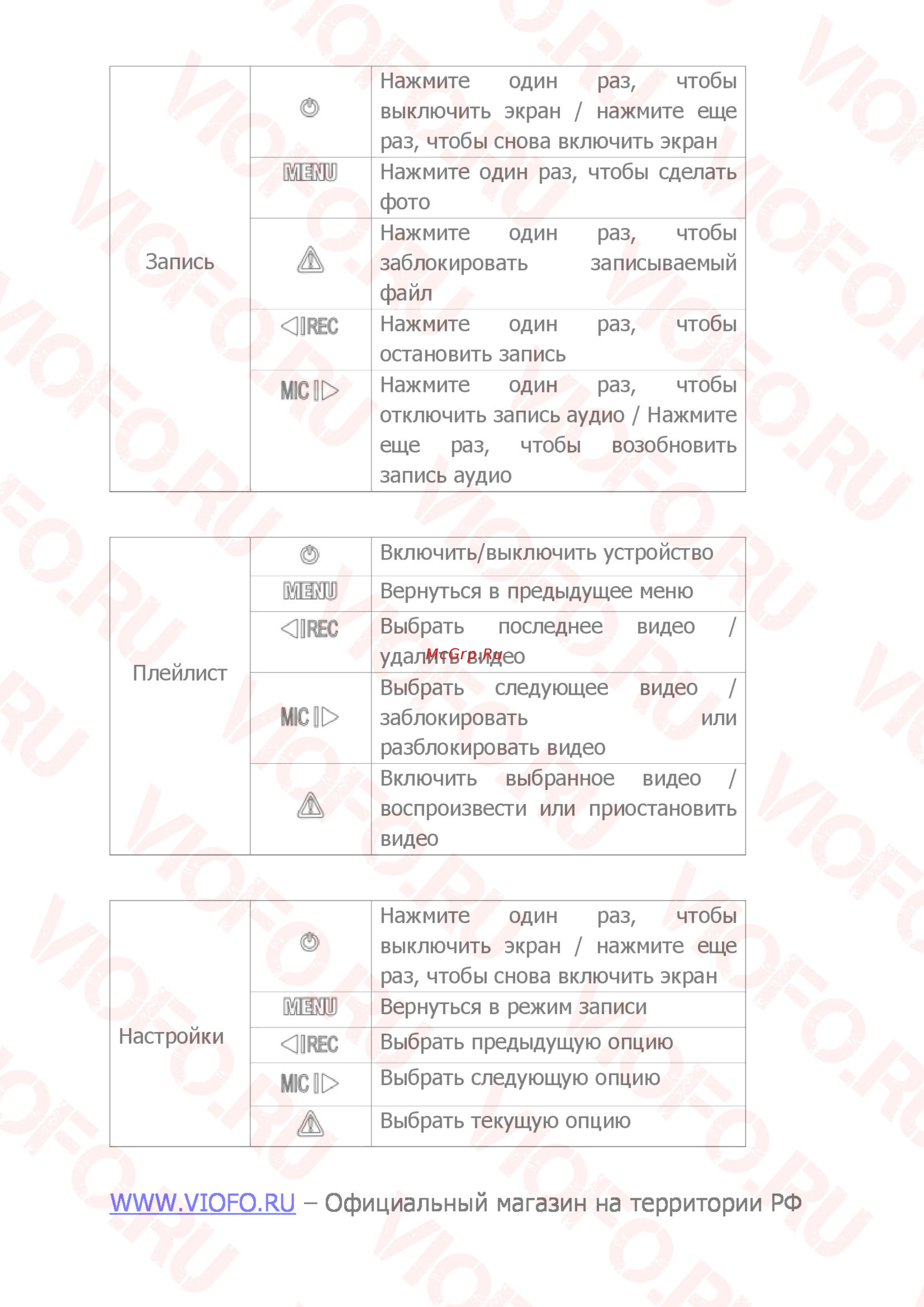 Viofo A119S V2 [12/19] Киш