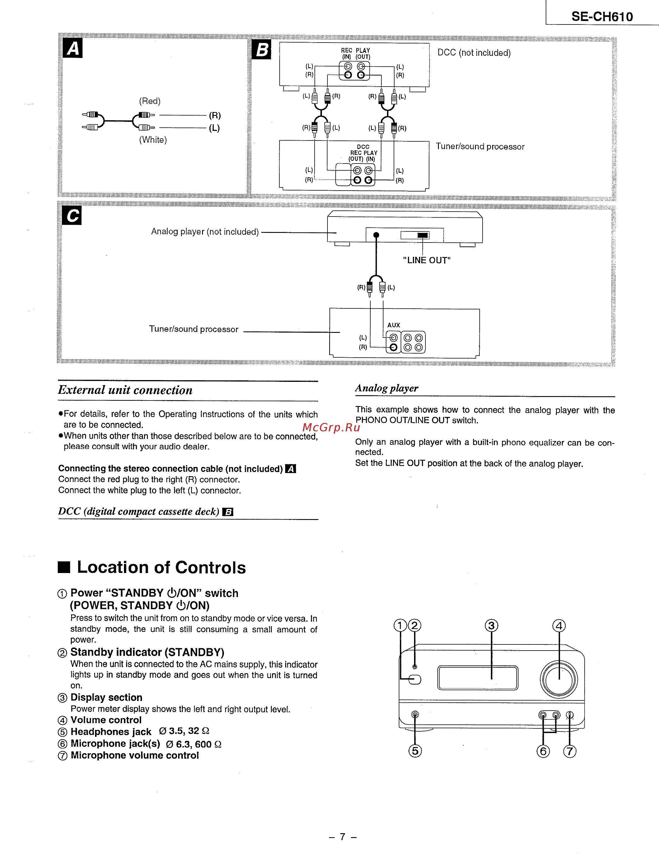 Technics SC-CH610 [7/27] Location of controls