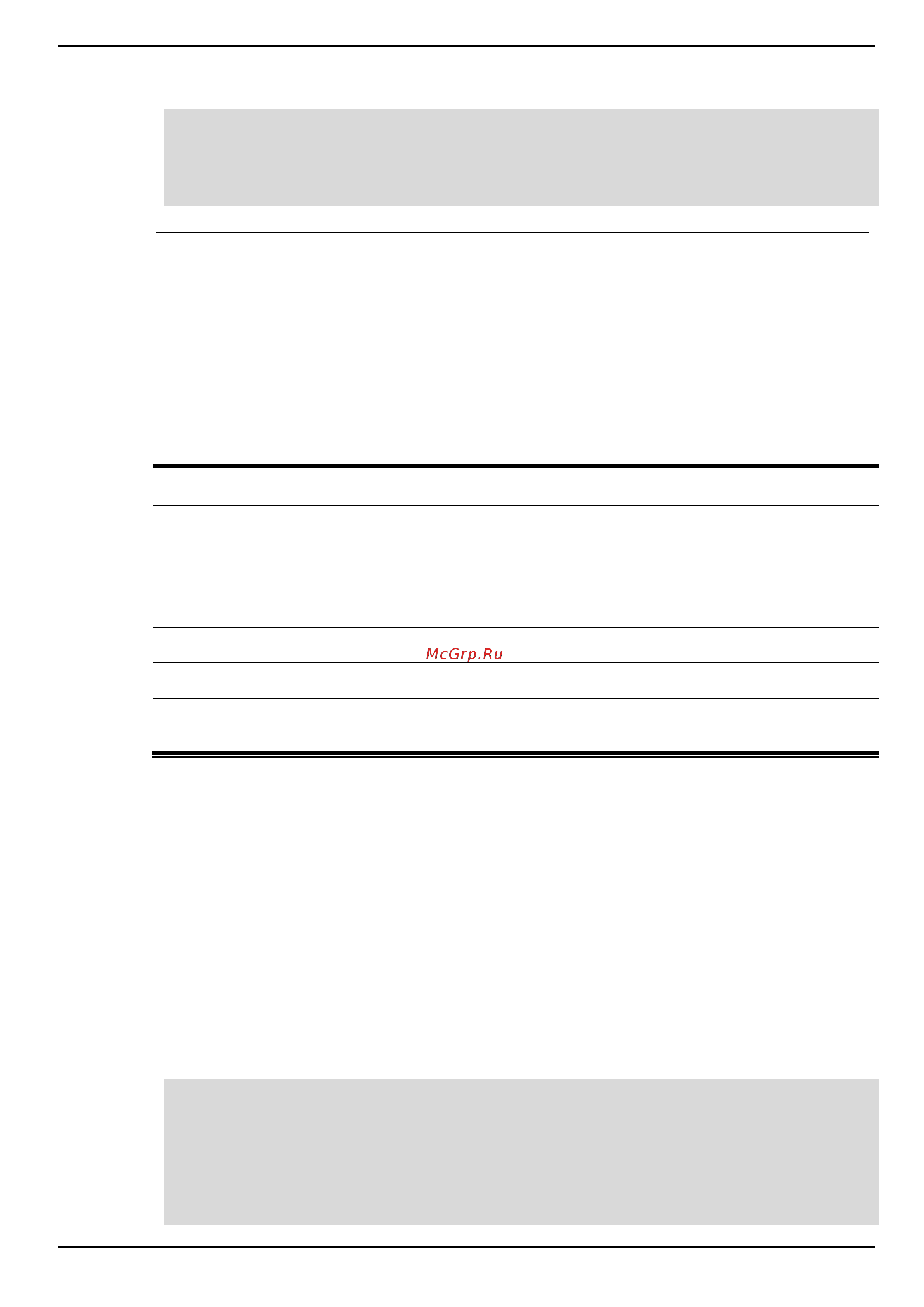 D-Link DIS-200G-12PS [100/172] Command default level