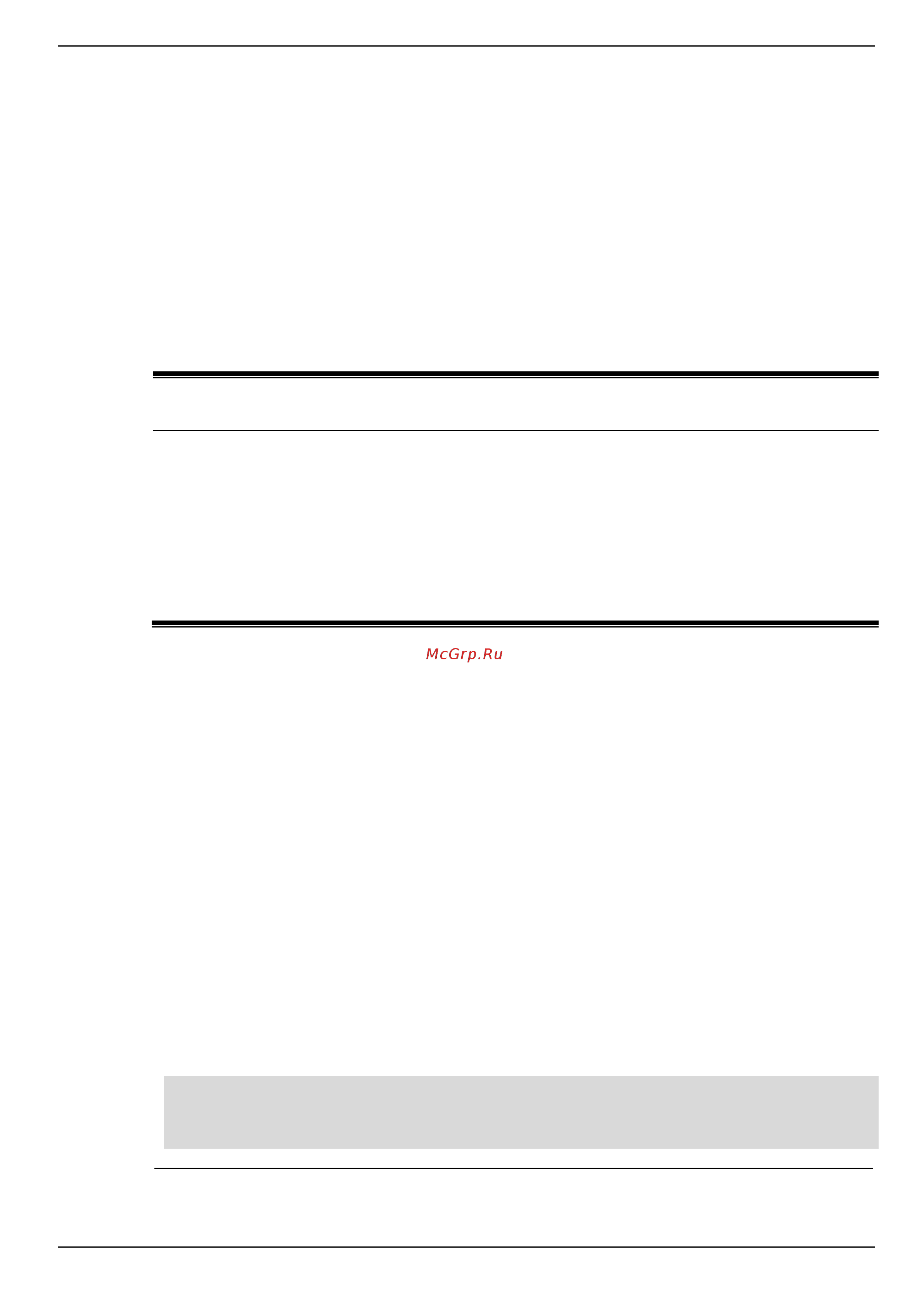 D-Link DIS-200G-12PS [103/172] Command default level