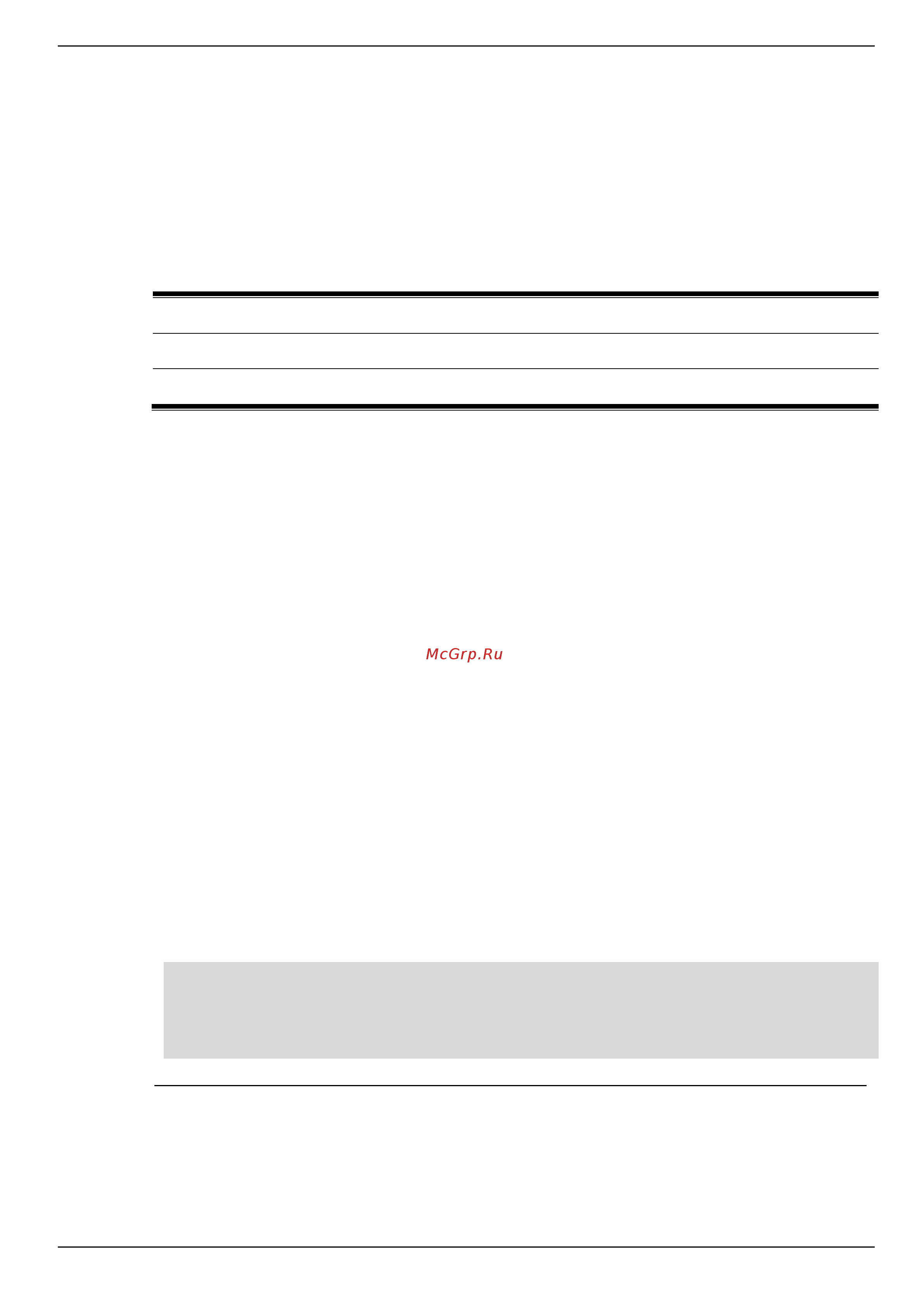 D-Link DIS-200G-12PS [118/172] Command default level
