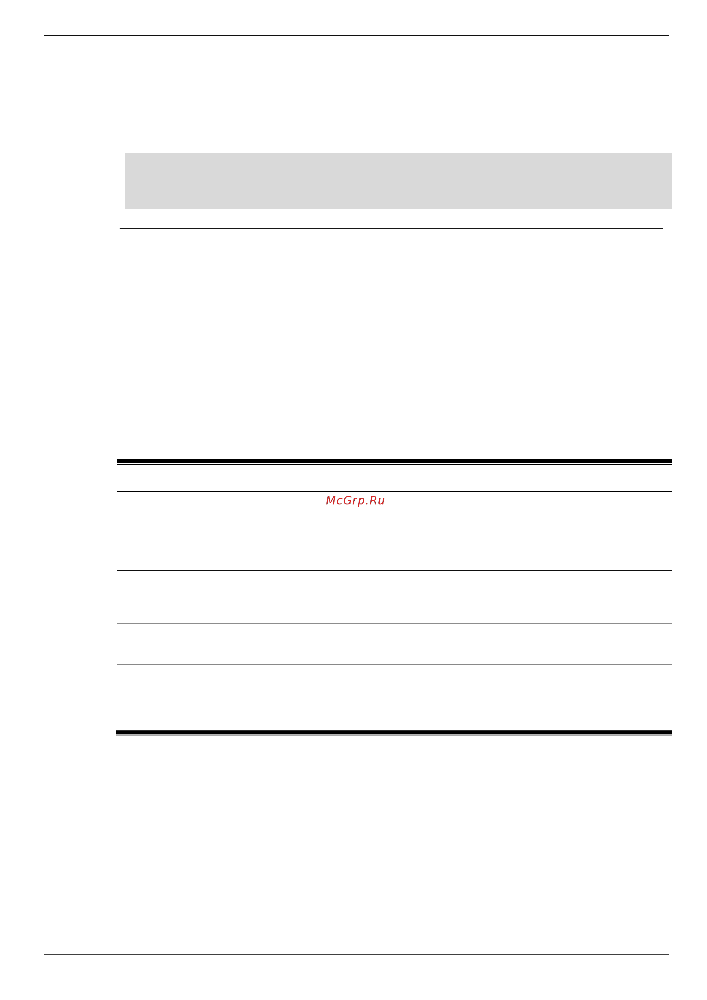 D-Link DIS-200G-12PS [134/172] Command default level