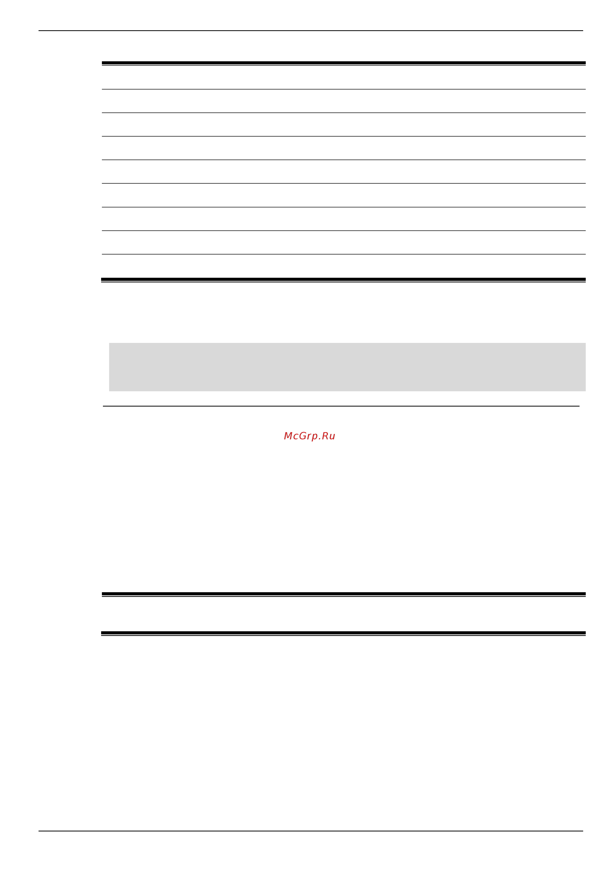 D-Link DIS-200G-12PS [135/172] Command default level