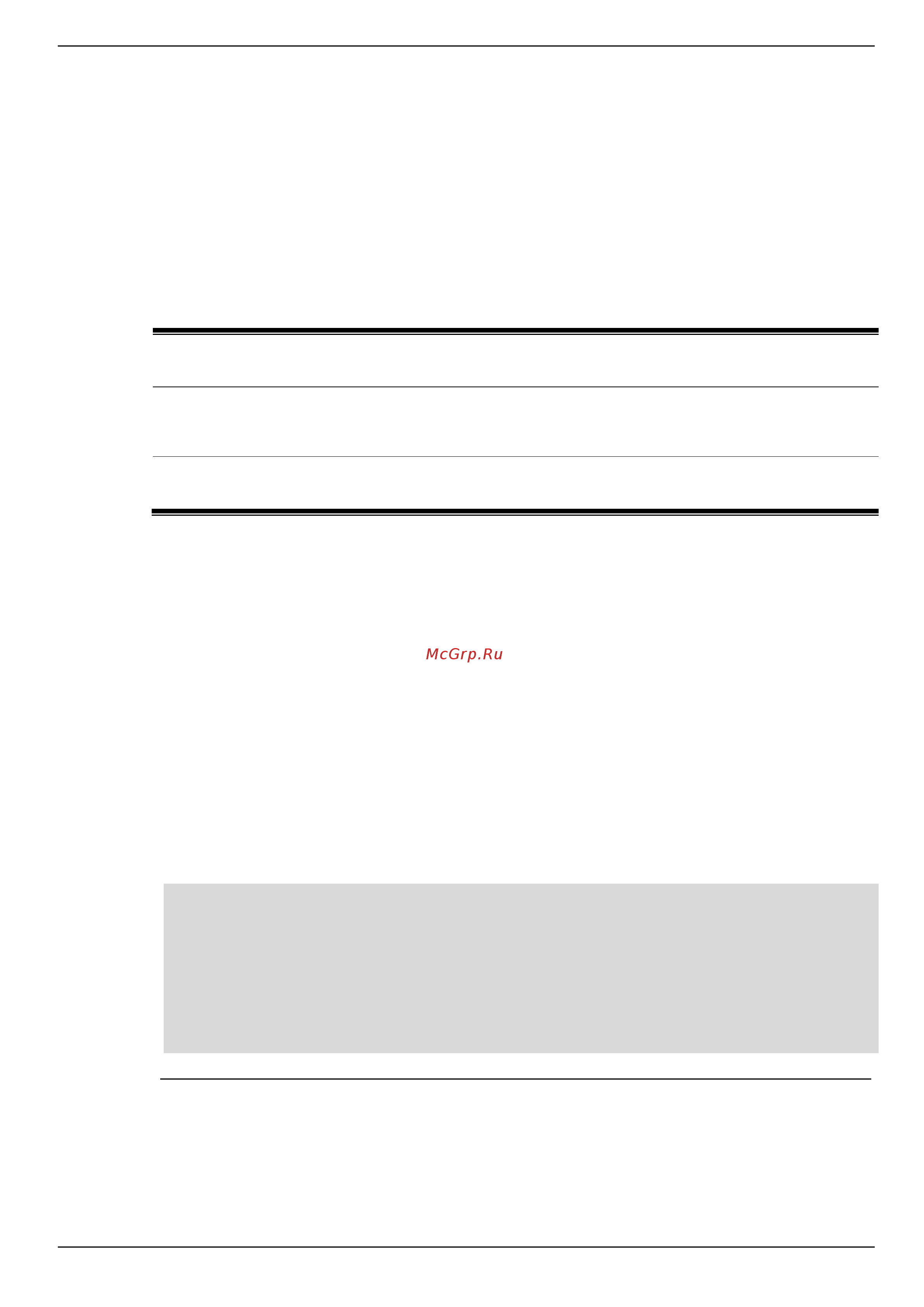 D-Link DIS-200G-12PS [146/172] Command default level