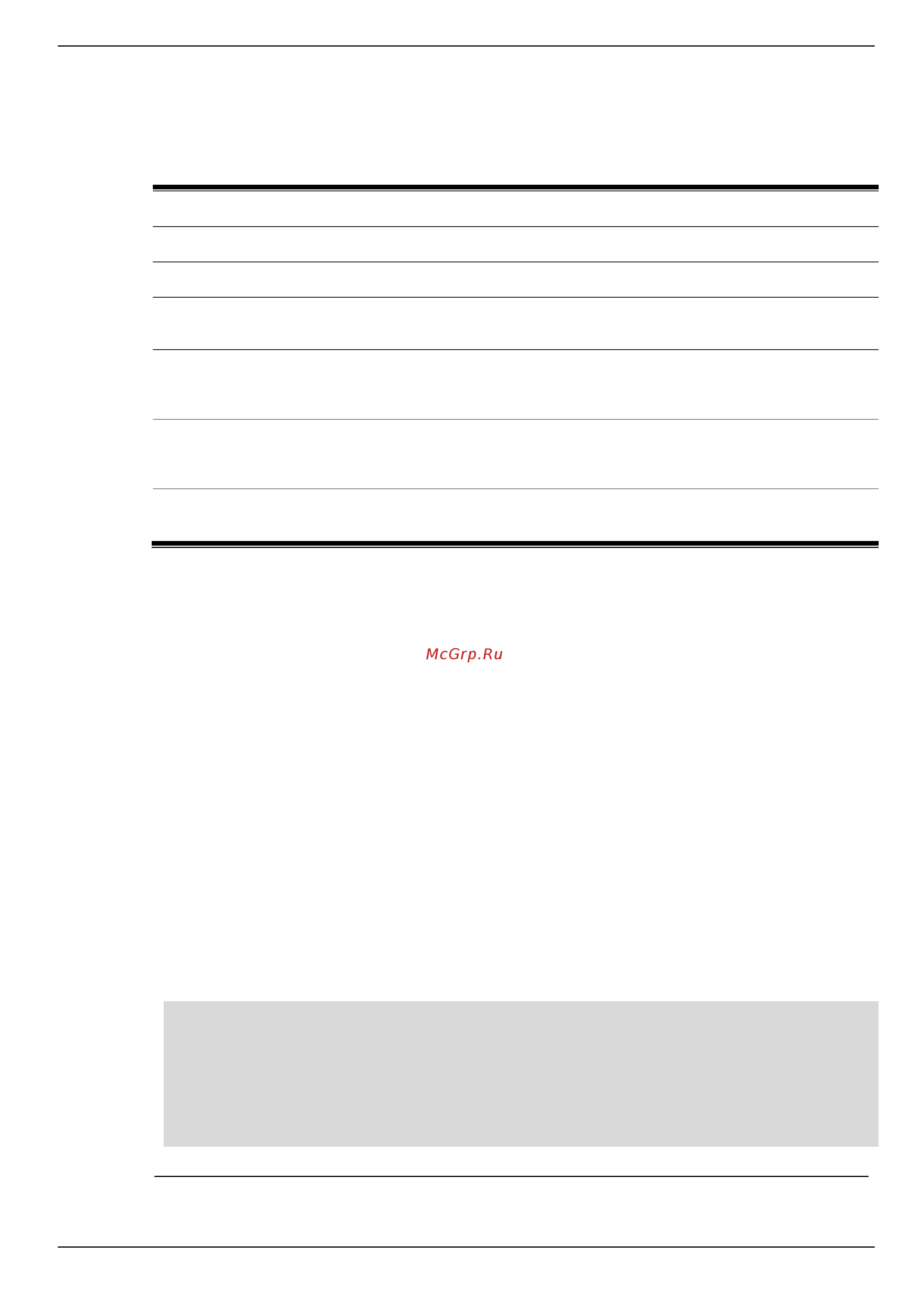 D-Link DIS-200G-12PS [152/172] Command default level