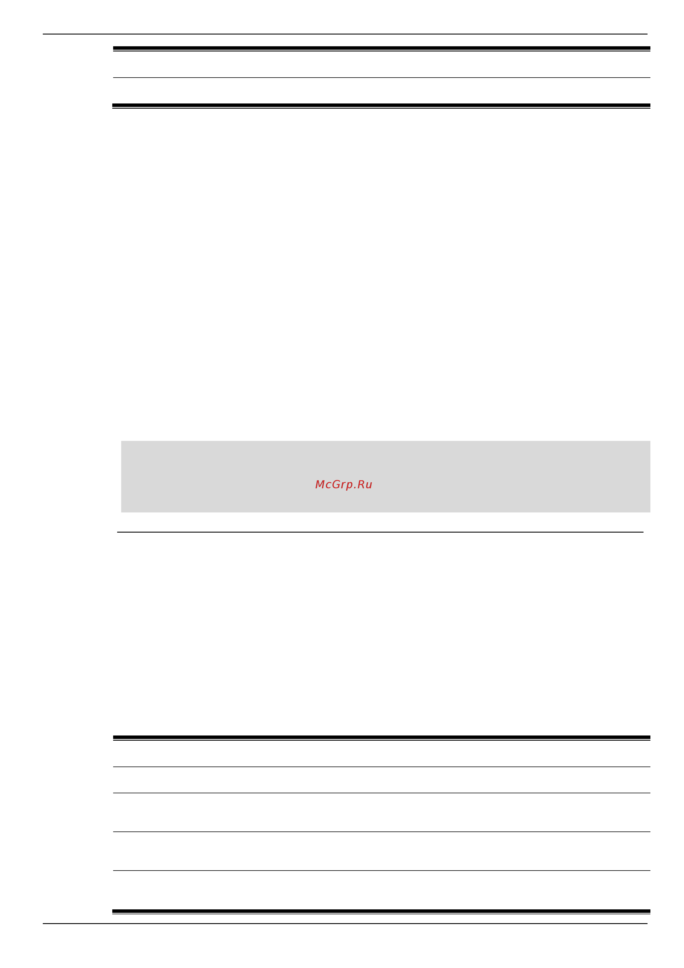 D-Link DIS-200G-12PS [154/172] Command default level
