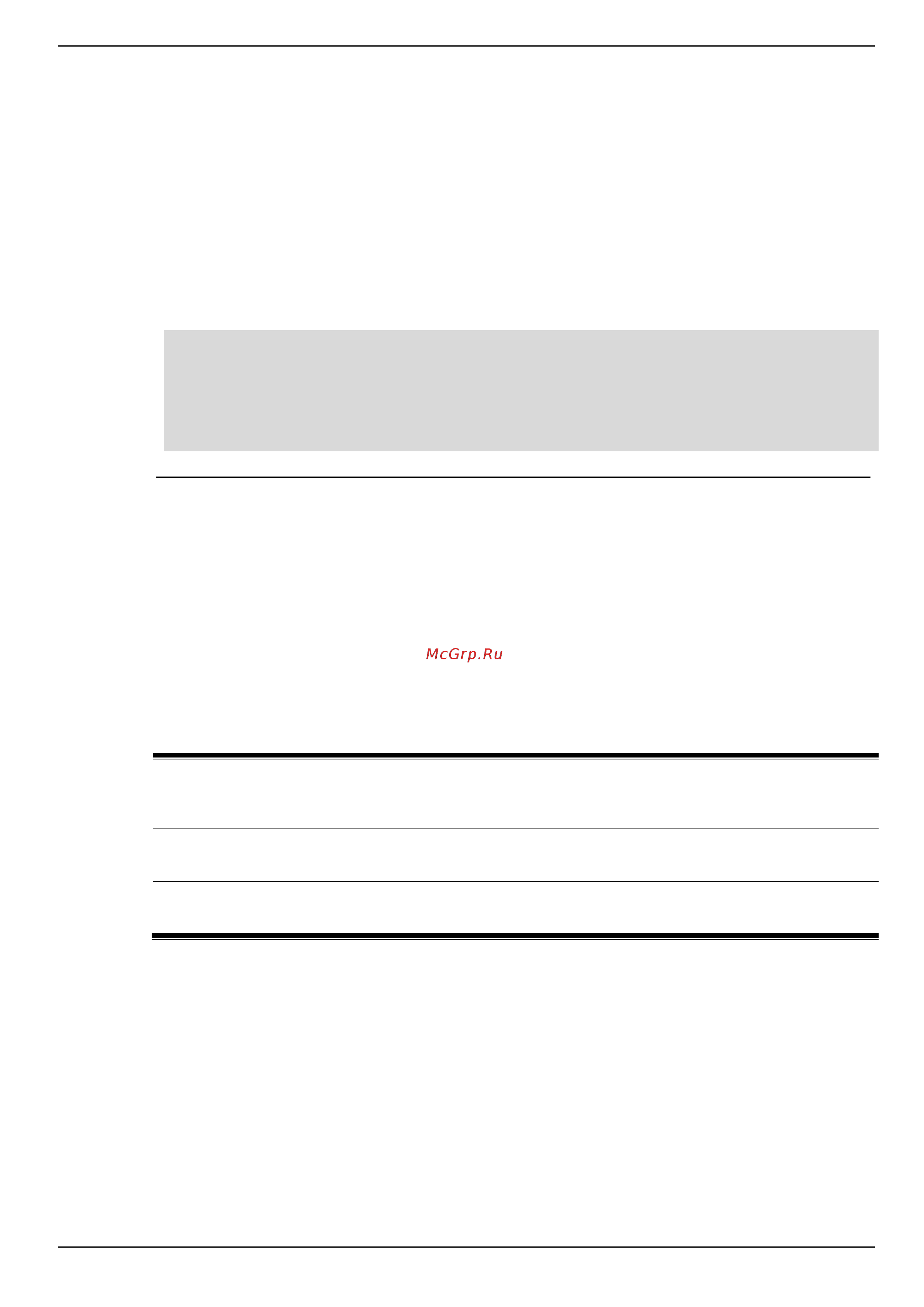 D-Link DIS-200G-12PS [156/172] Command default level