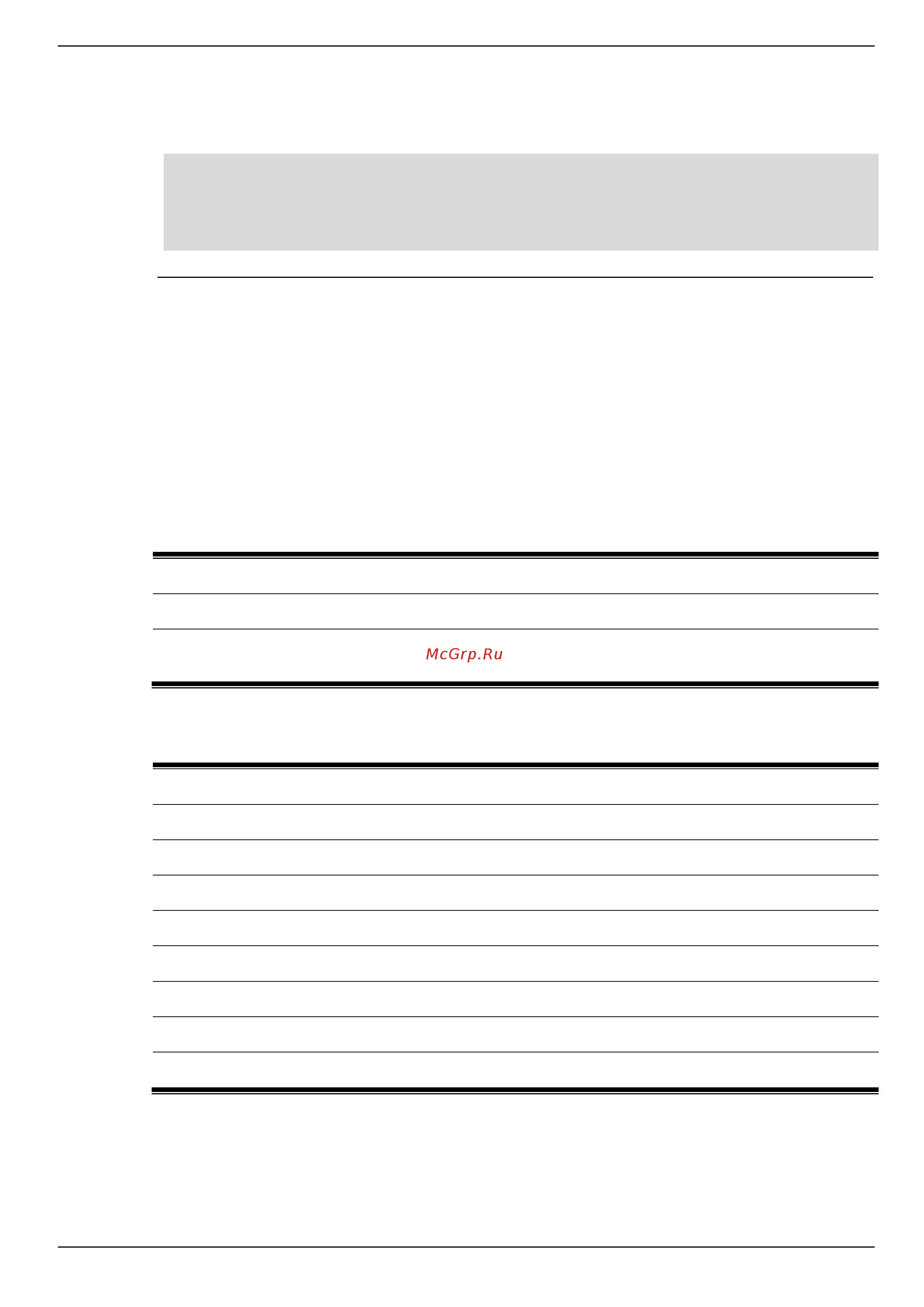 D-Link DIS-200G-12PS [160/172] Command default level