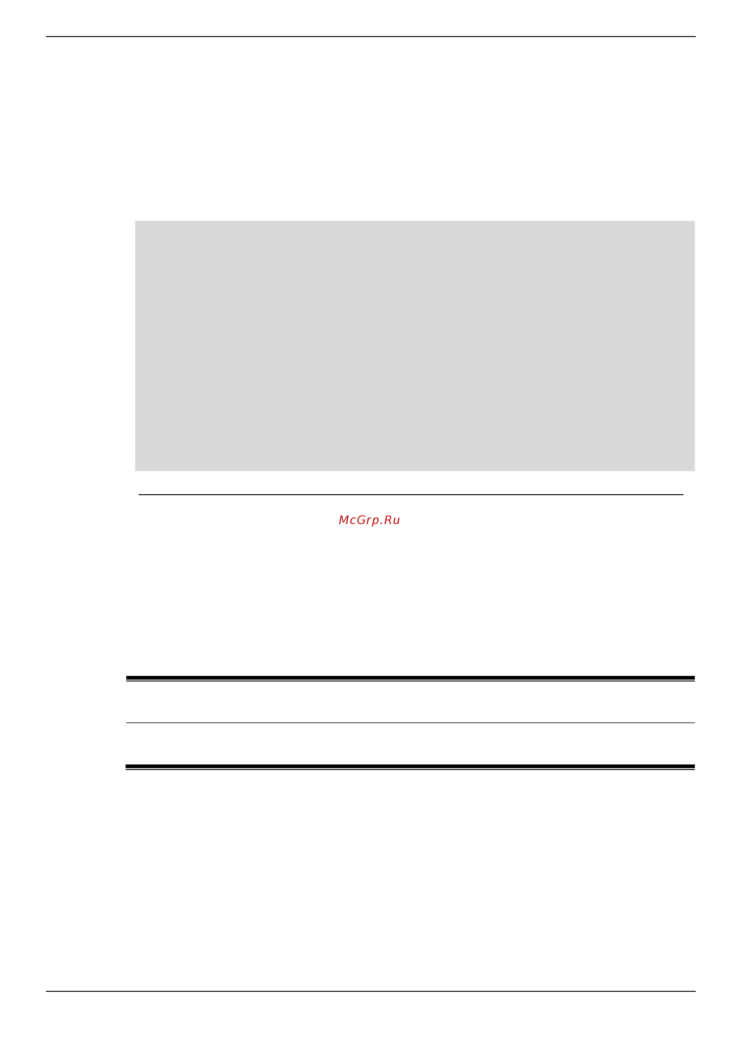 D-Link DIS-200G-12PS [31/172] Command default level