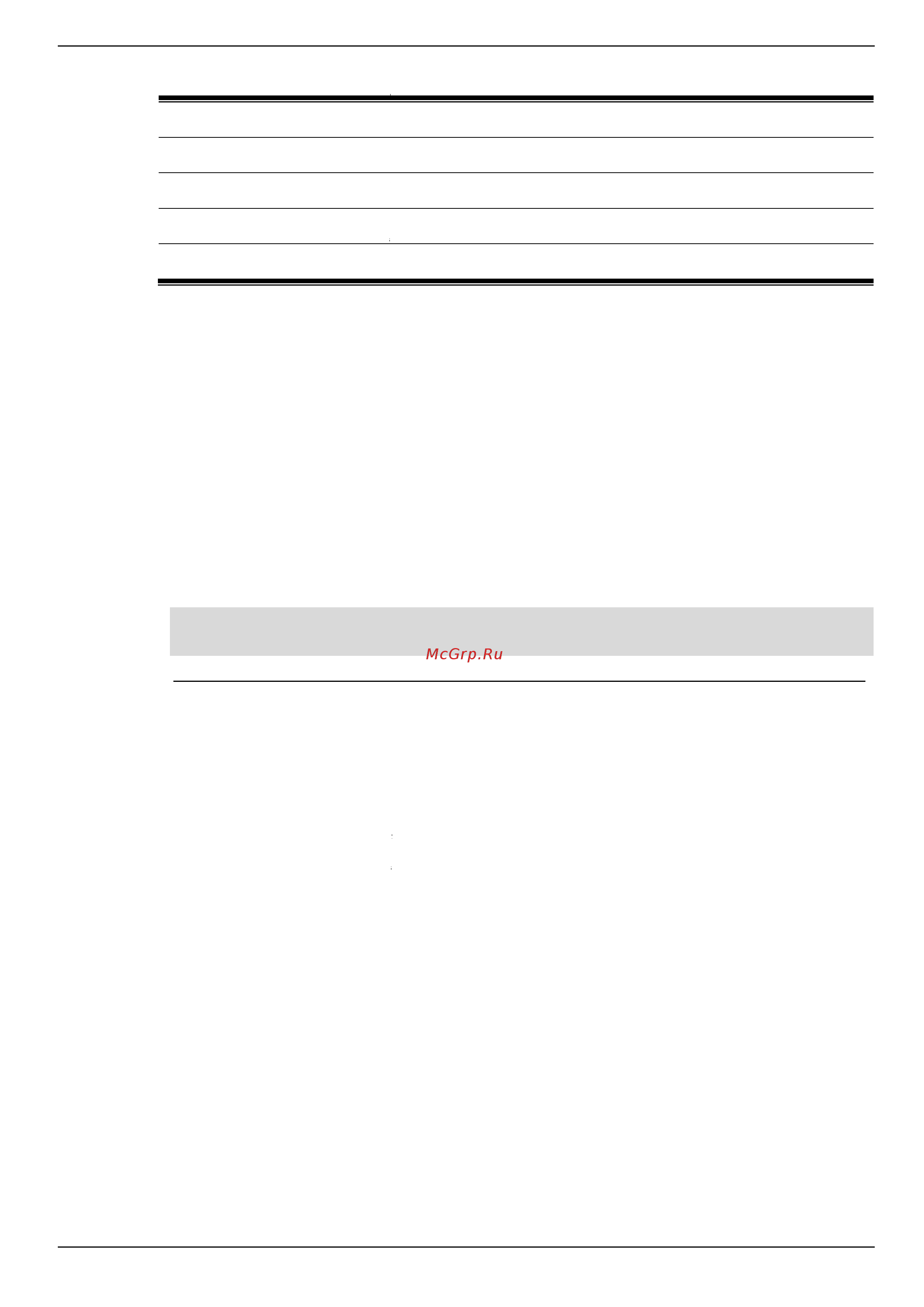 D-Link DIS-200G-12PS [34/172] Command default level
