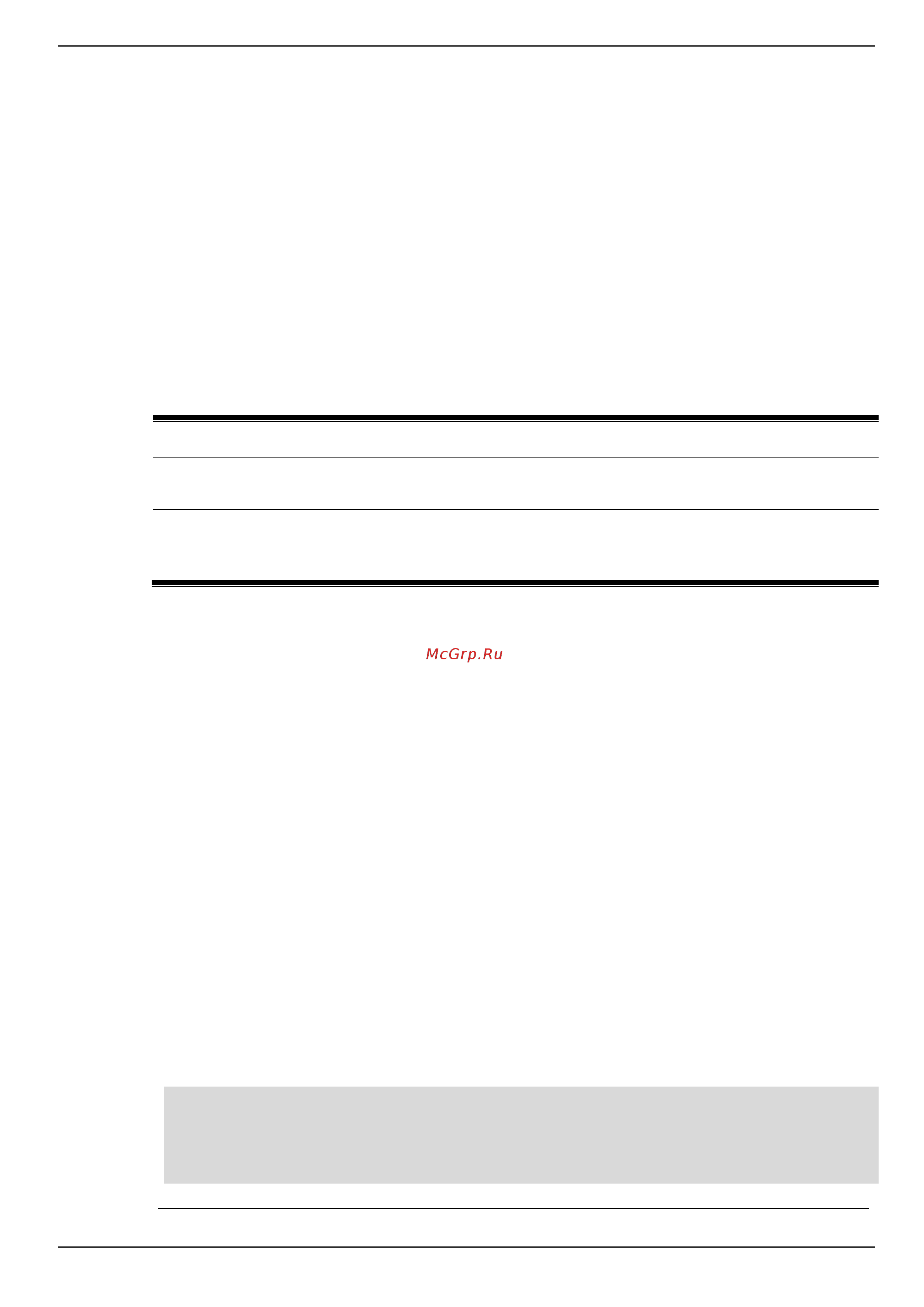 D-Link DIS-200G-12PS [64/172] Command default level