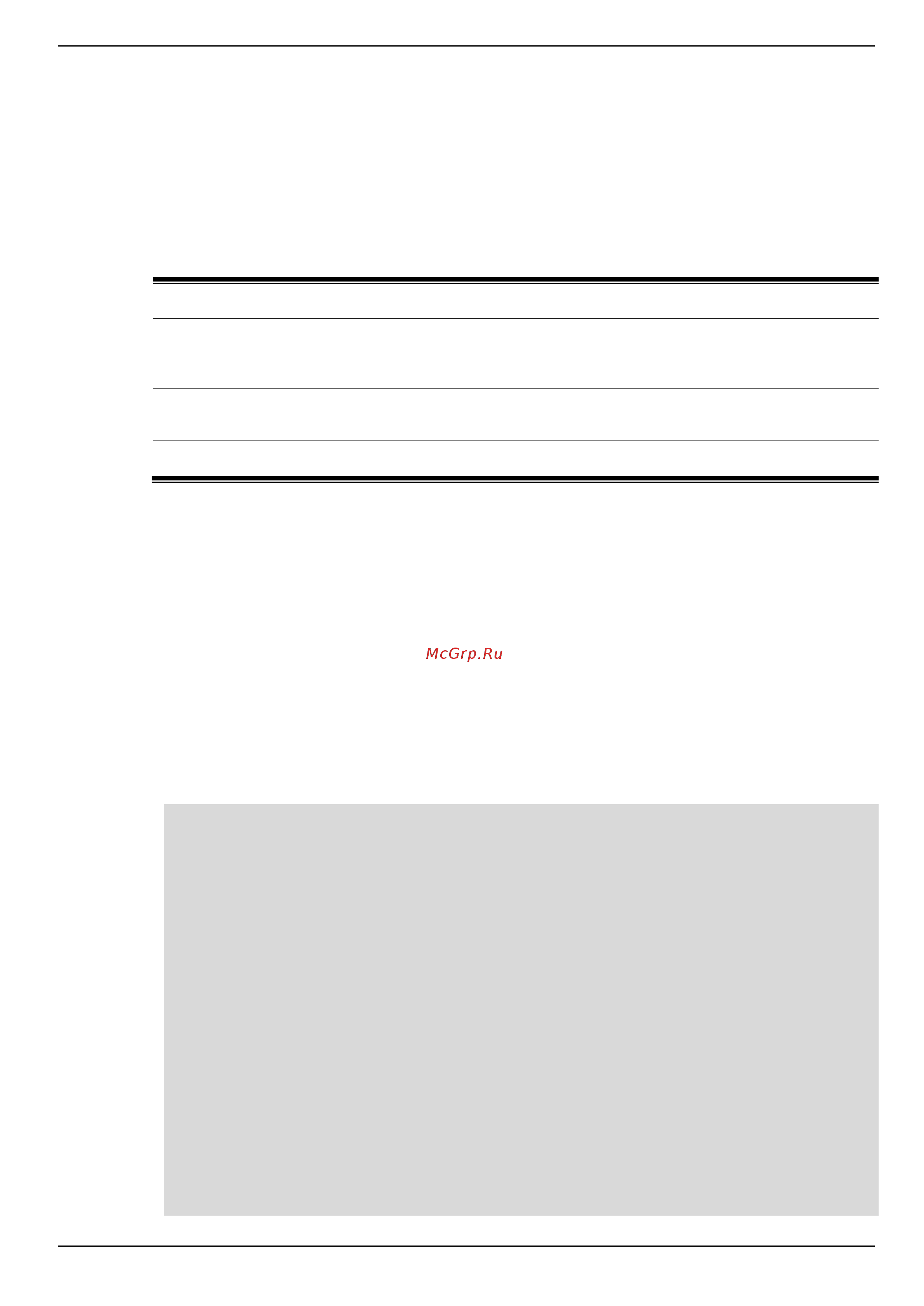 D-Link DIS-200G-12PS [70/172] Command default level