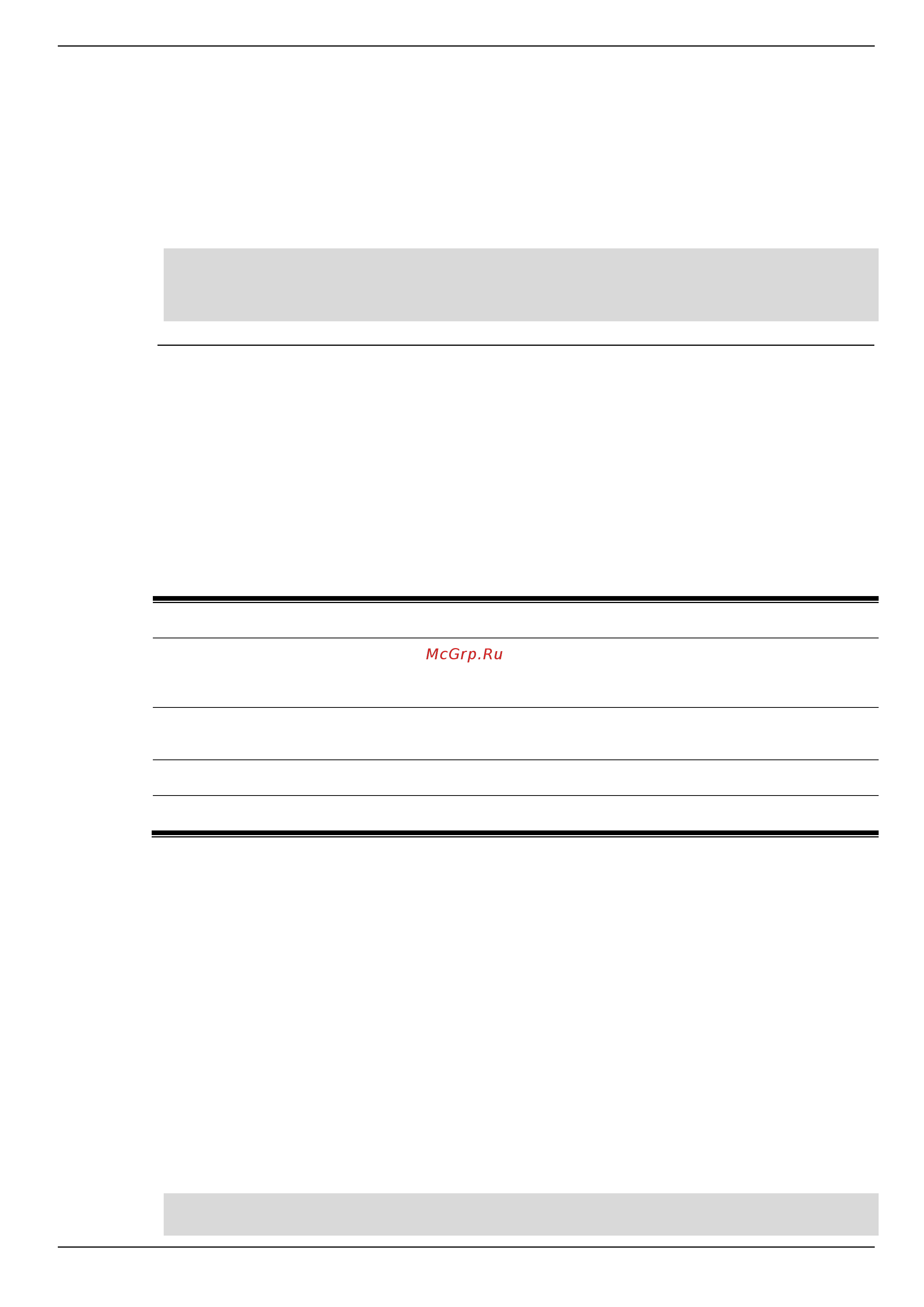 D-Link DIS-200G-12S [88/172] Command default level