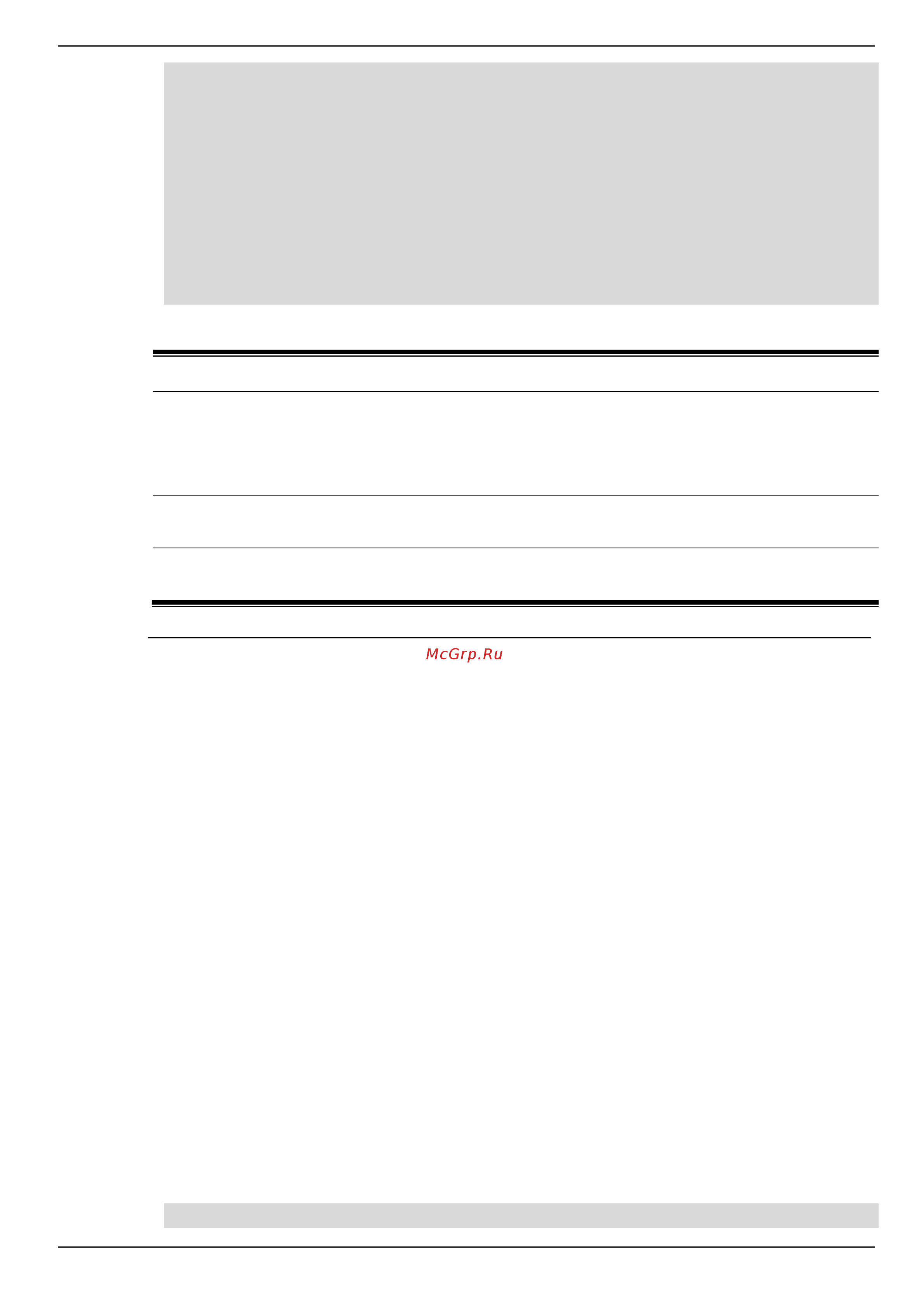 D-Link DIS-200G-12PS [90/172] Command default level
