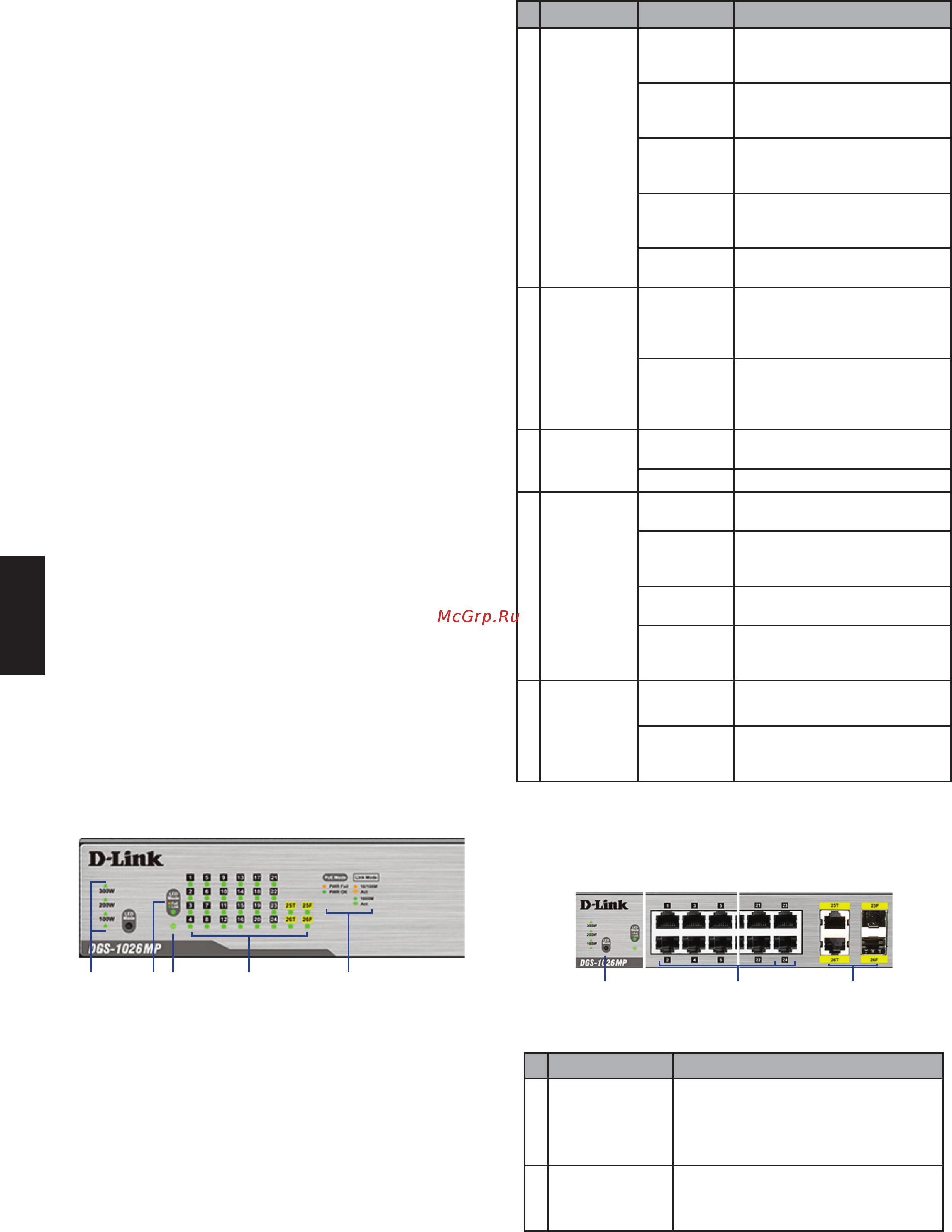 D-Link DGS-1026MP [3/9] 2 заглушки для sfp разъема