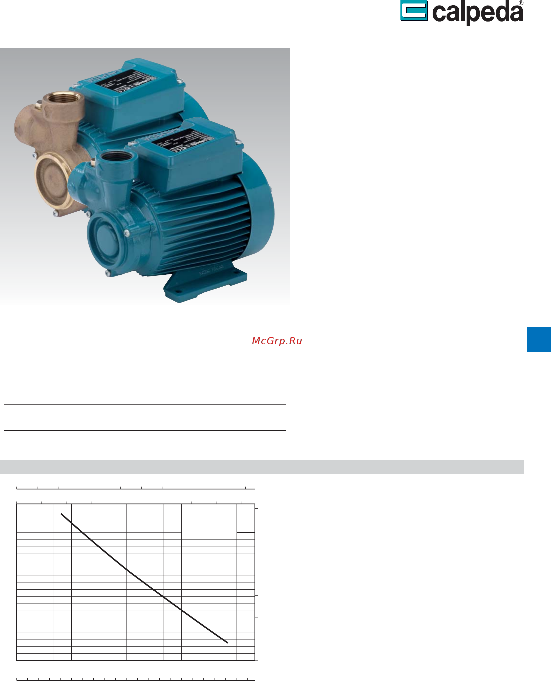CALPEDA B-CTM 61 Технические данные онлайн