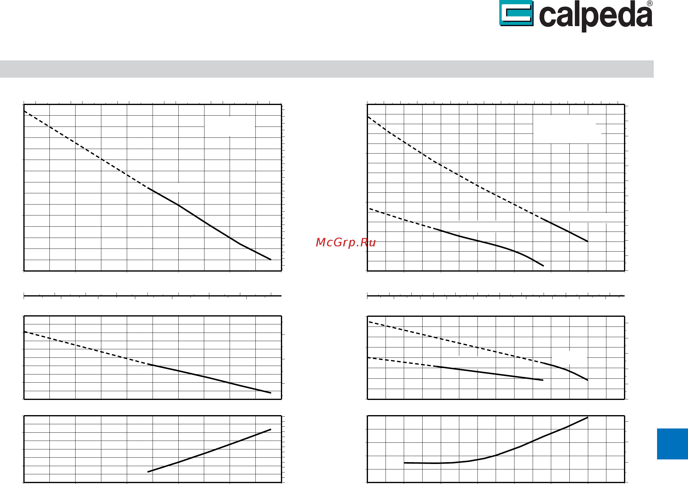 CALPEDA B-TPM 80E [5/5] Насосы с периферийным рабочим колесом