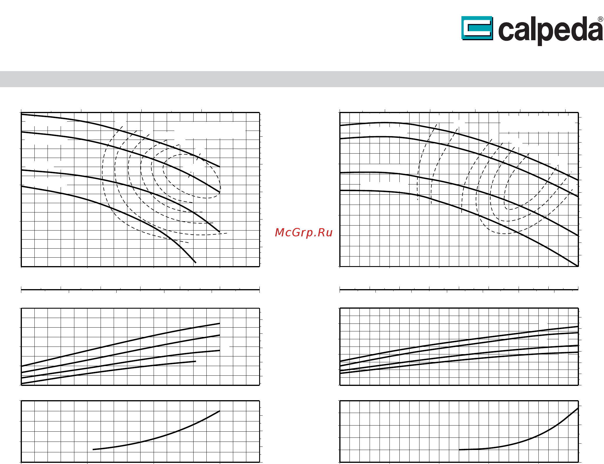 CALPEDA NM 10/SE [8/10] Са1рес а
