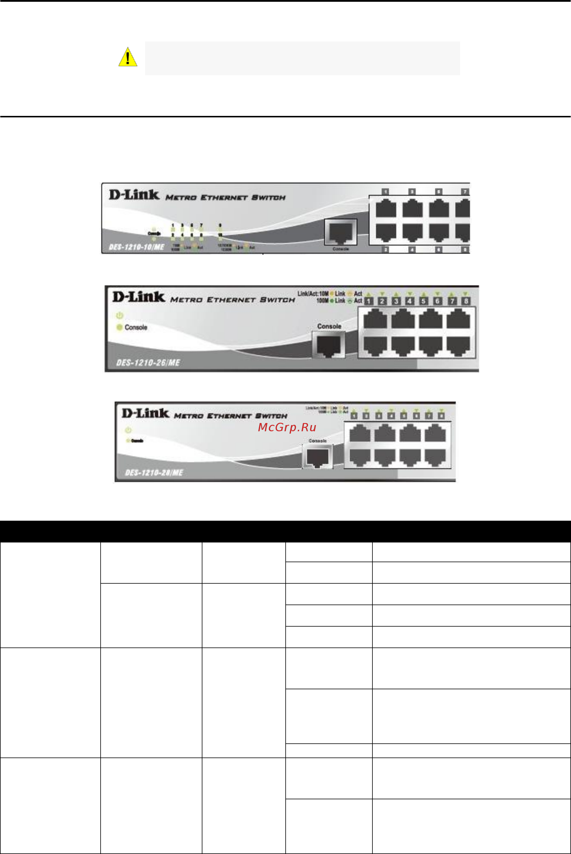 D-Link DES-1210-10/ME [10/129] Led indicators