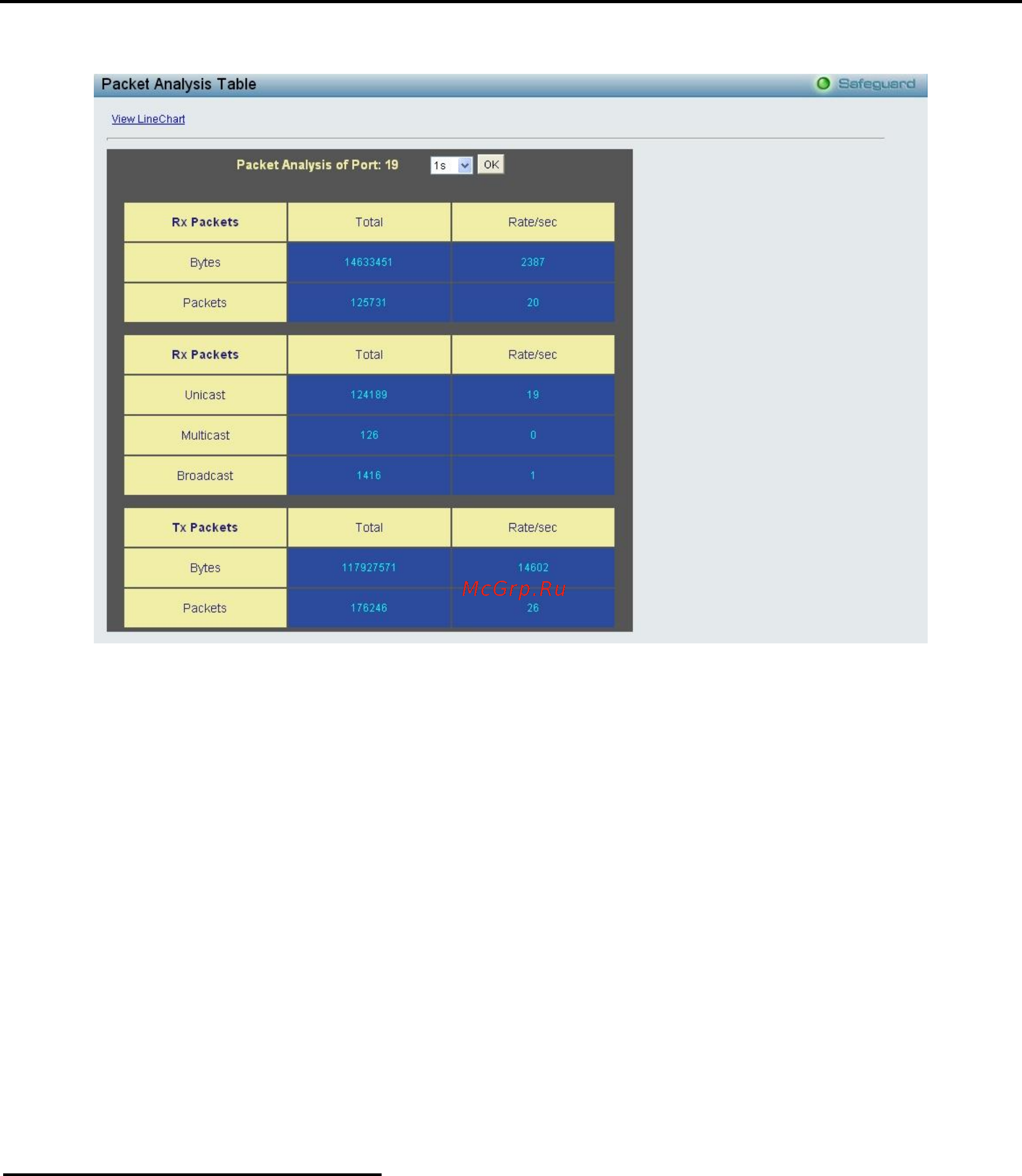 D-Link DES-1210-10/ME [97/129] Monitoring packets received rx