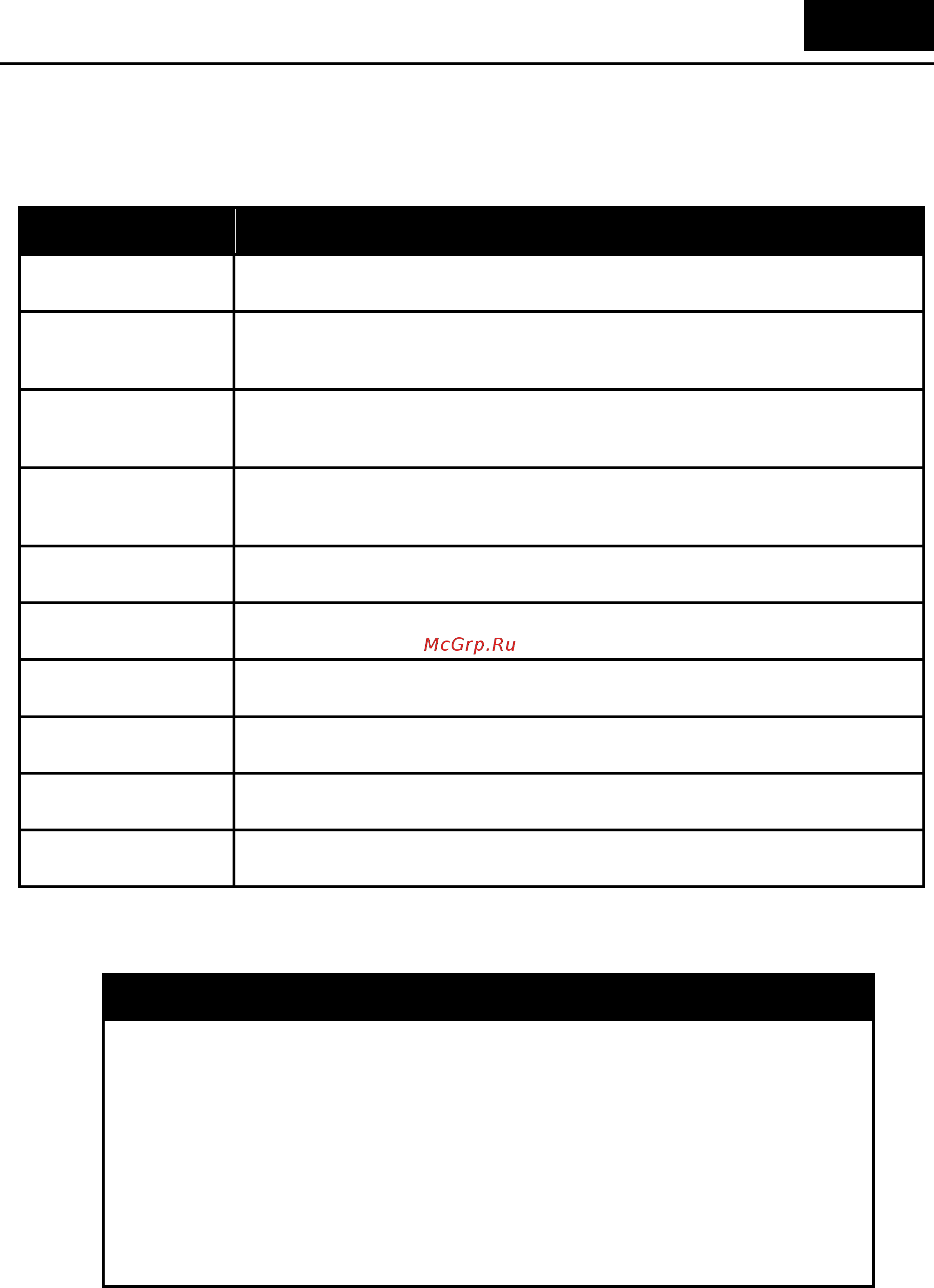 D-Link DGS-1210-52/ME rev.B [377/519] Command parameter