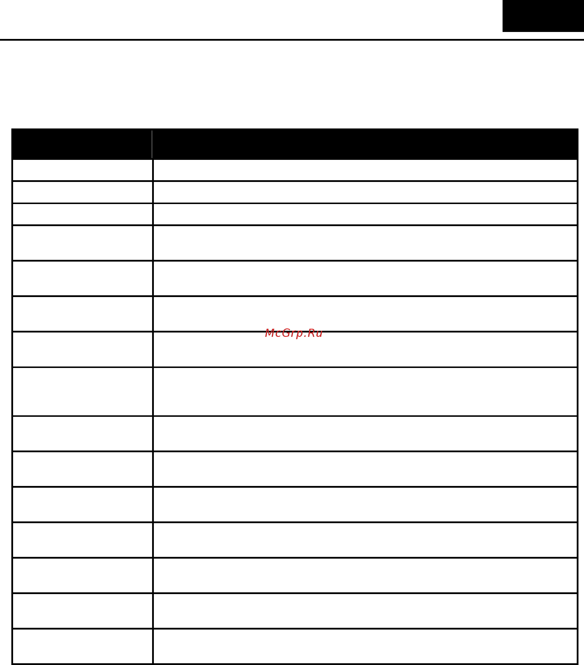 D-Link DGS-1210-28XS/ME [417/519] Command parameter