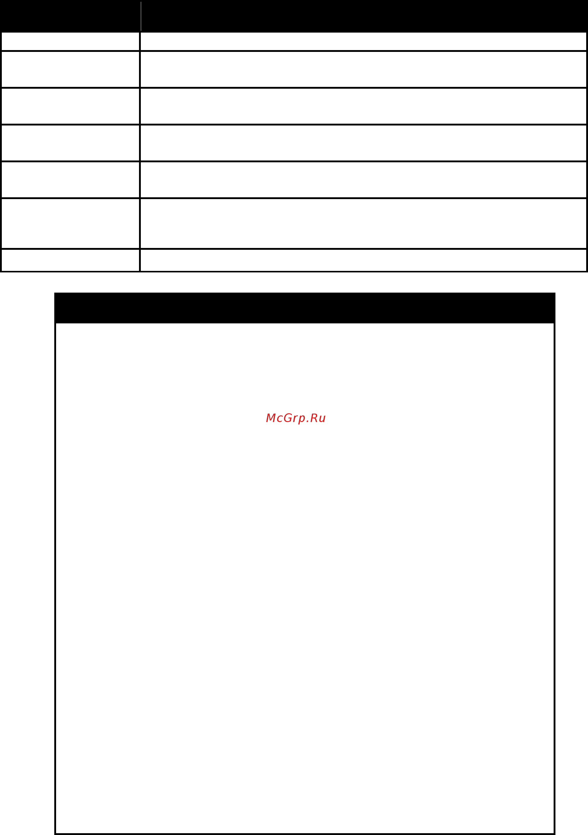 D-Link DGS-1210-12TS/ME [494/519] Command parameter
