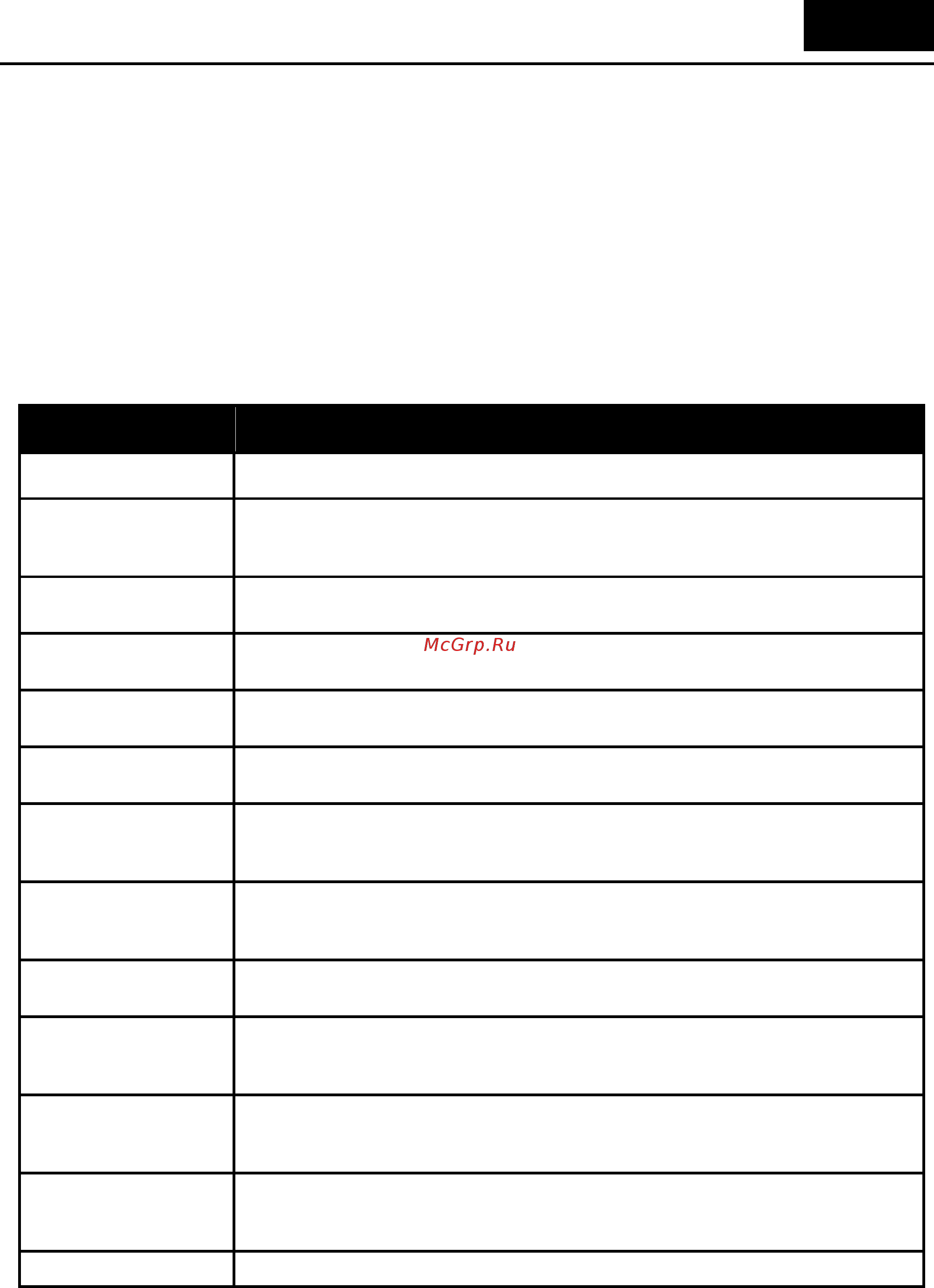 D-Link DGS-1210-52/ME rev.B [90/519] Command parameter