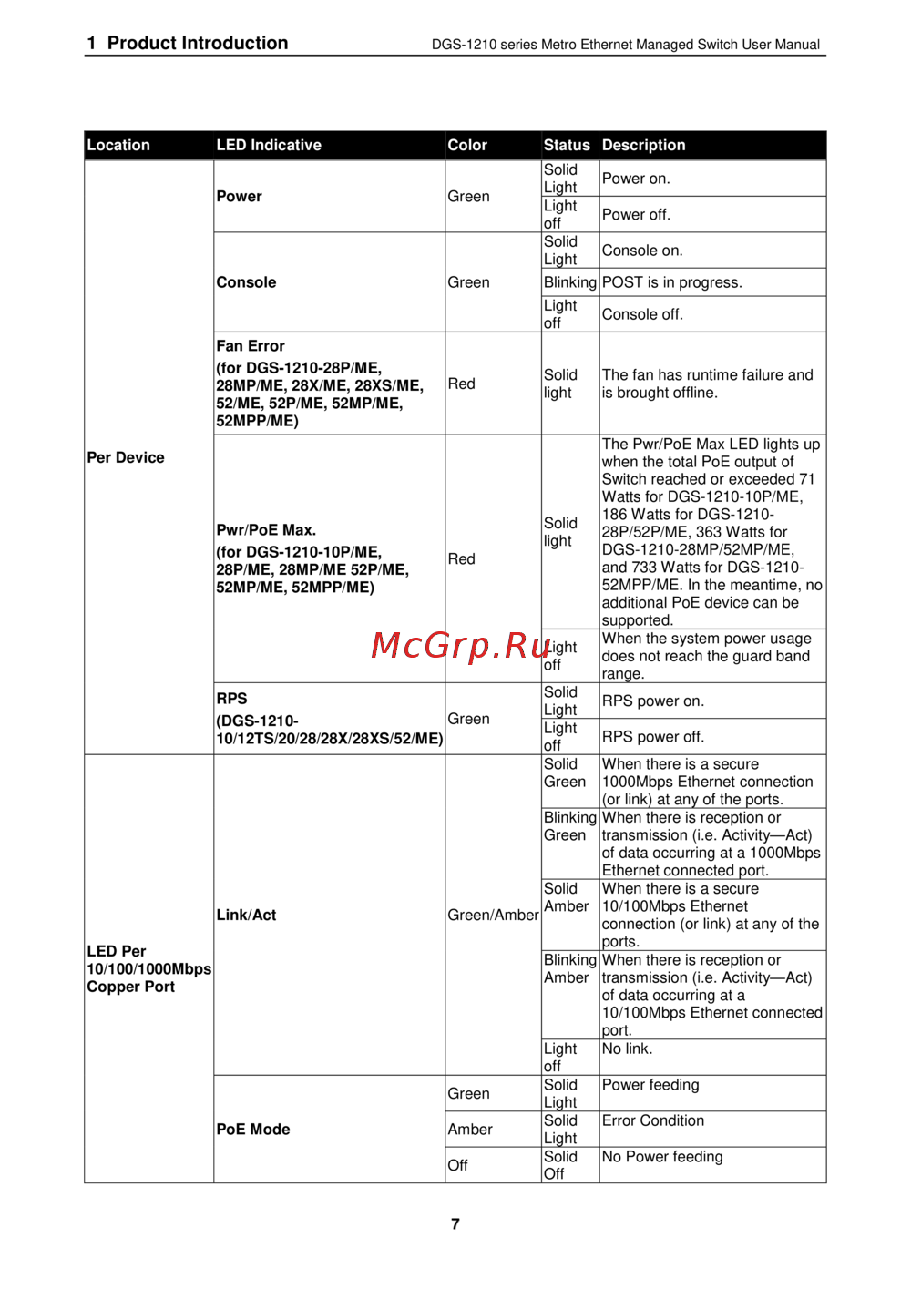 D-Link DGS-1210-12TS/ME
