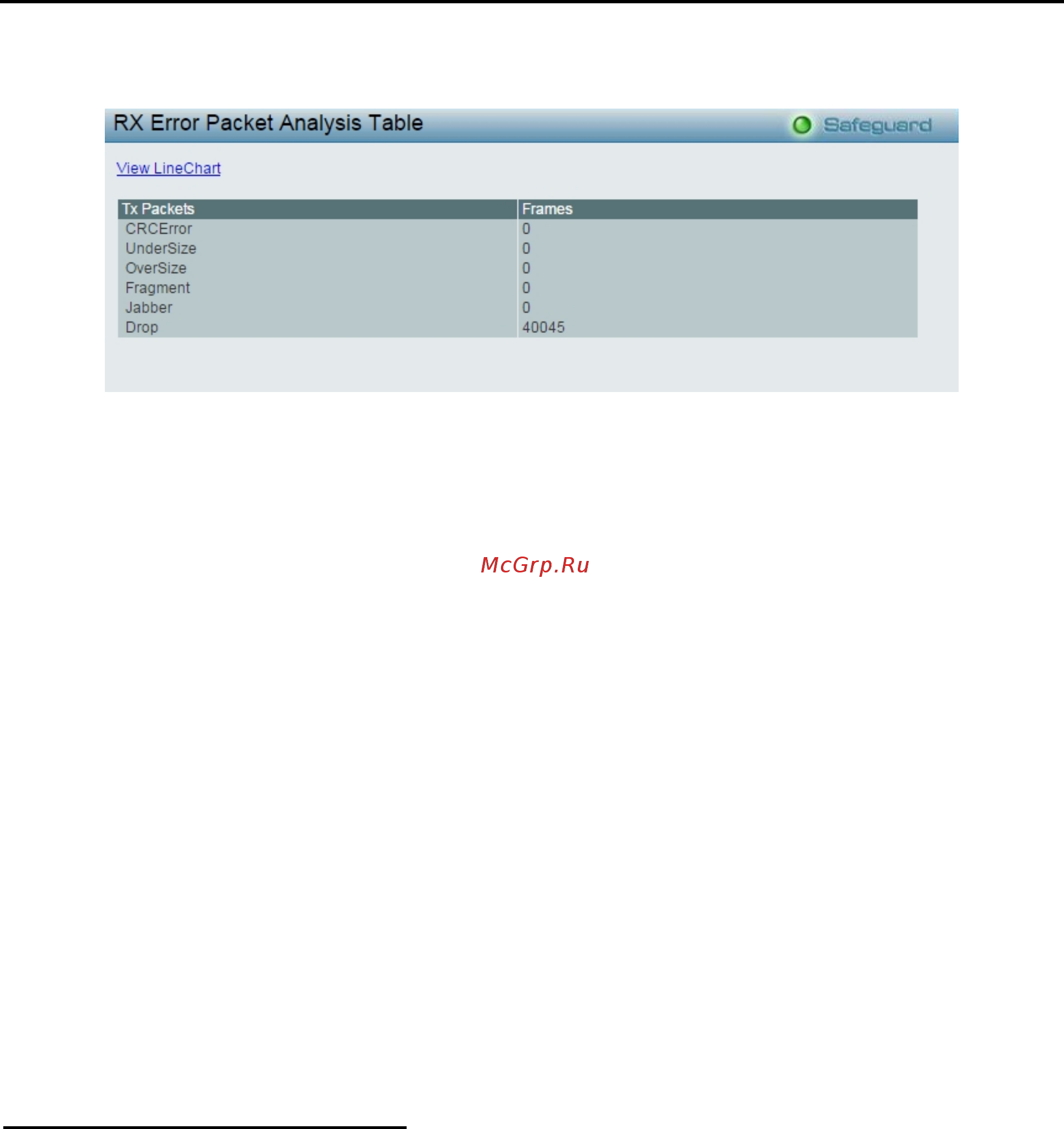 D-Link DGS-1210-28XS/ME [127/159] Monitoring errors transmitted tx