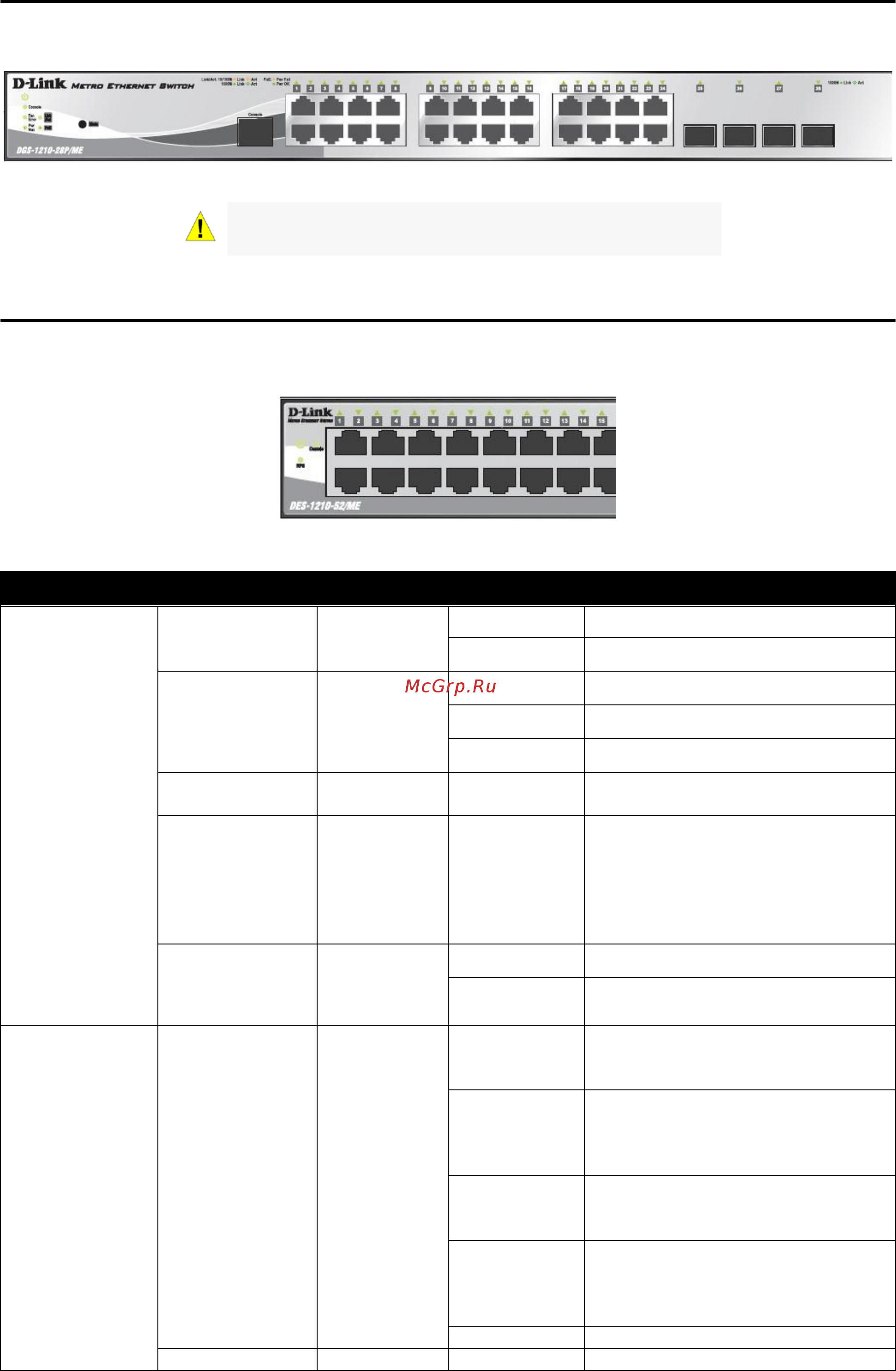 D-Link DGS-1210-52/ME rev.A [10/52] Led indicators
