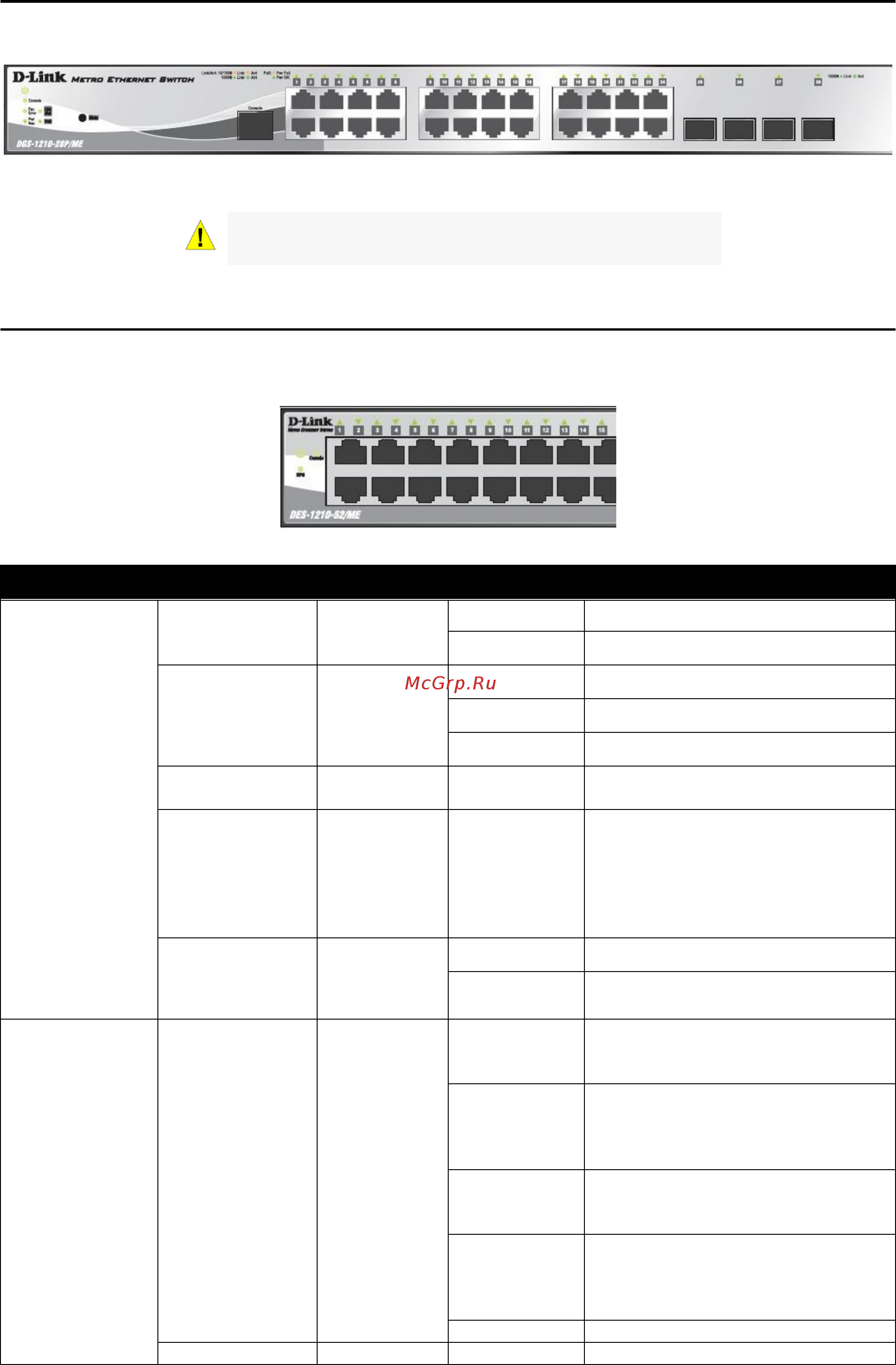 D-Link DGS-1210-52/ME rev.A [12/136] Product introductio