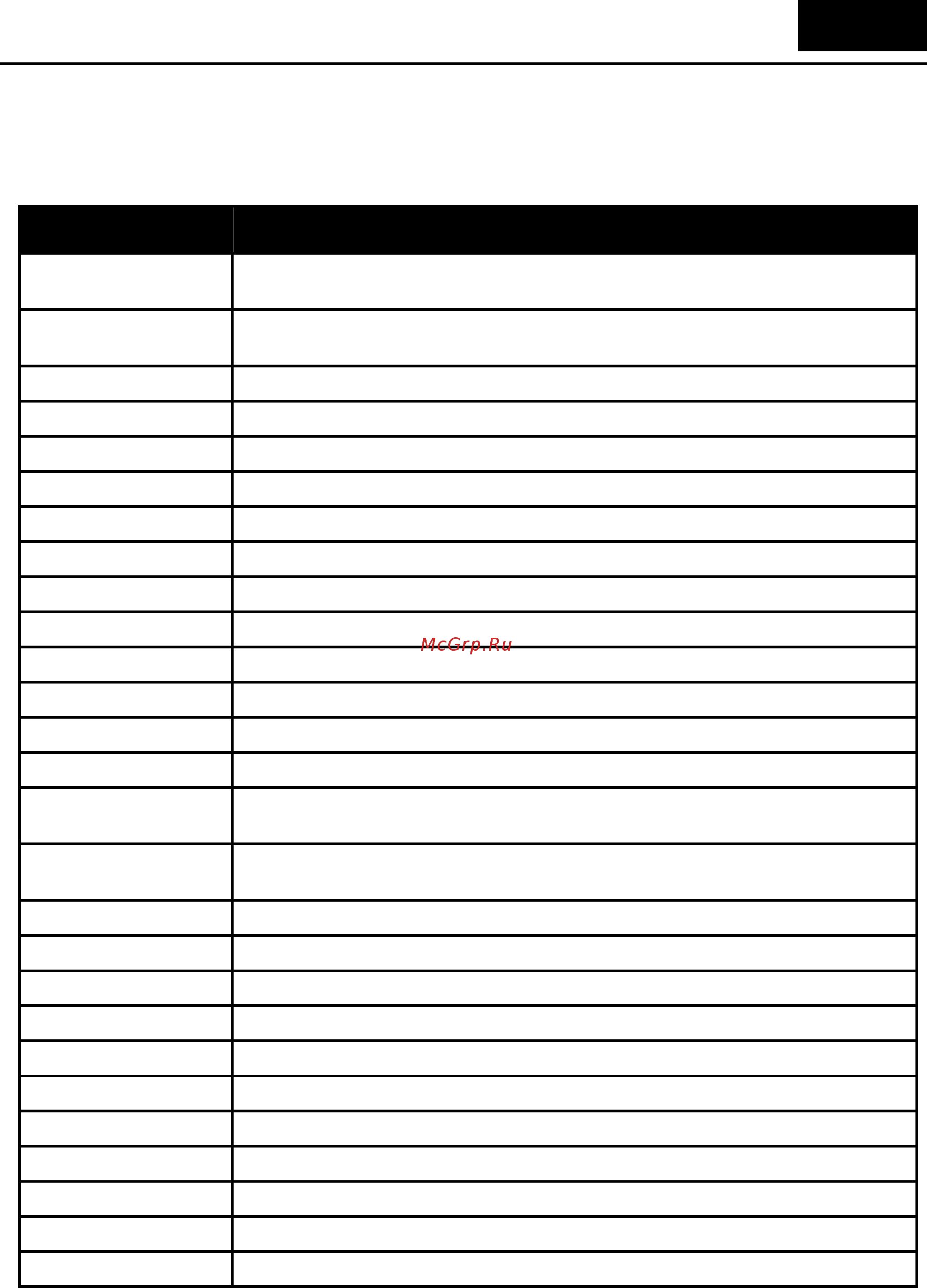 D-Link DGS-1210-52/ME rev.A [28/457] Command parameter