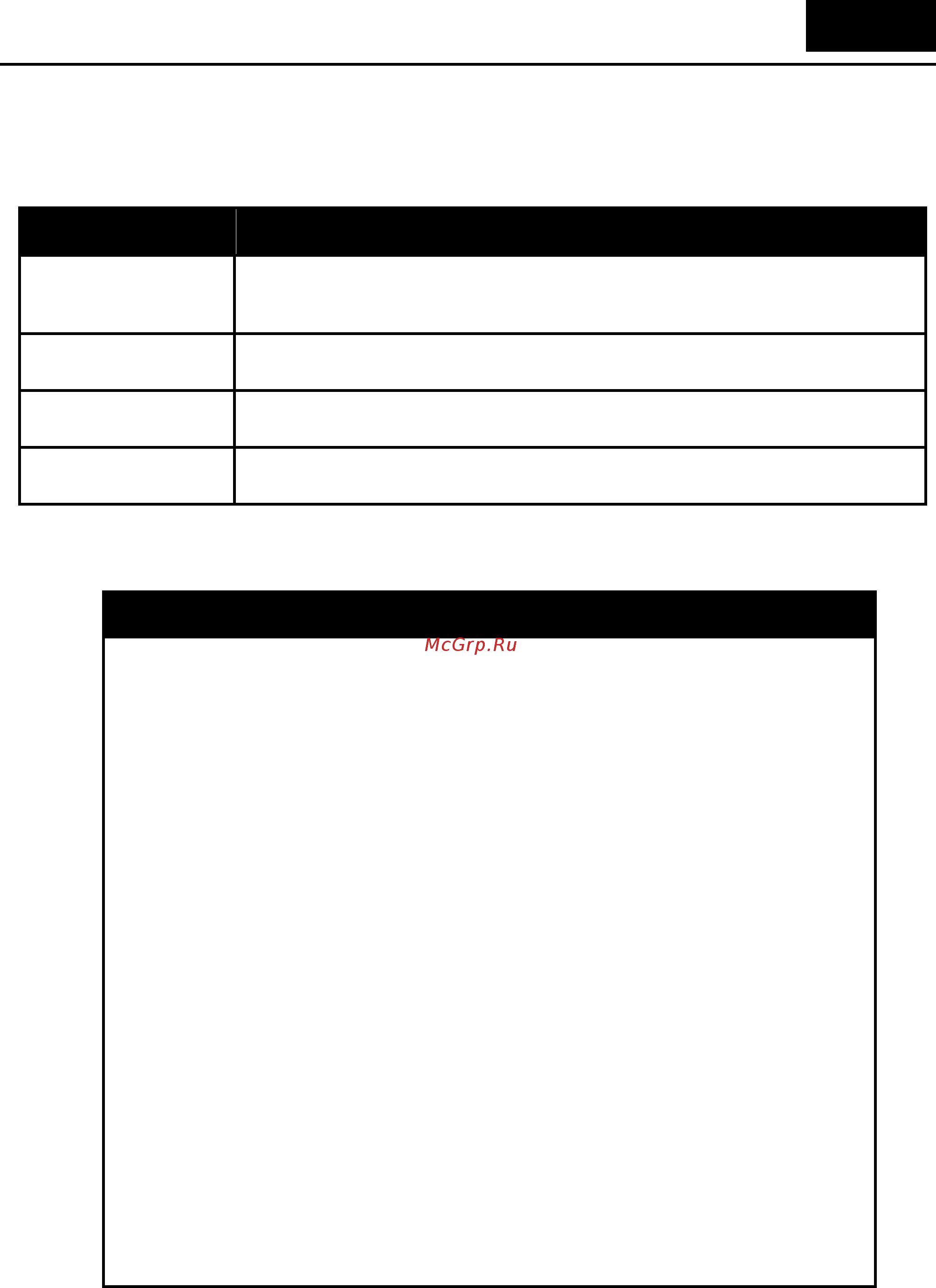 D-Link DGS-1210-52/ME rev.A [70/457] Dos prevention commands
