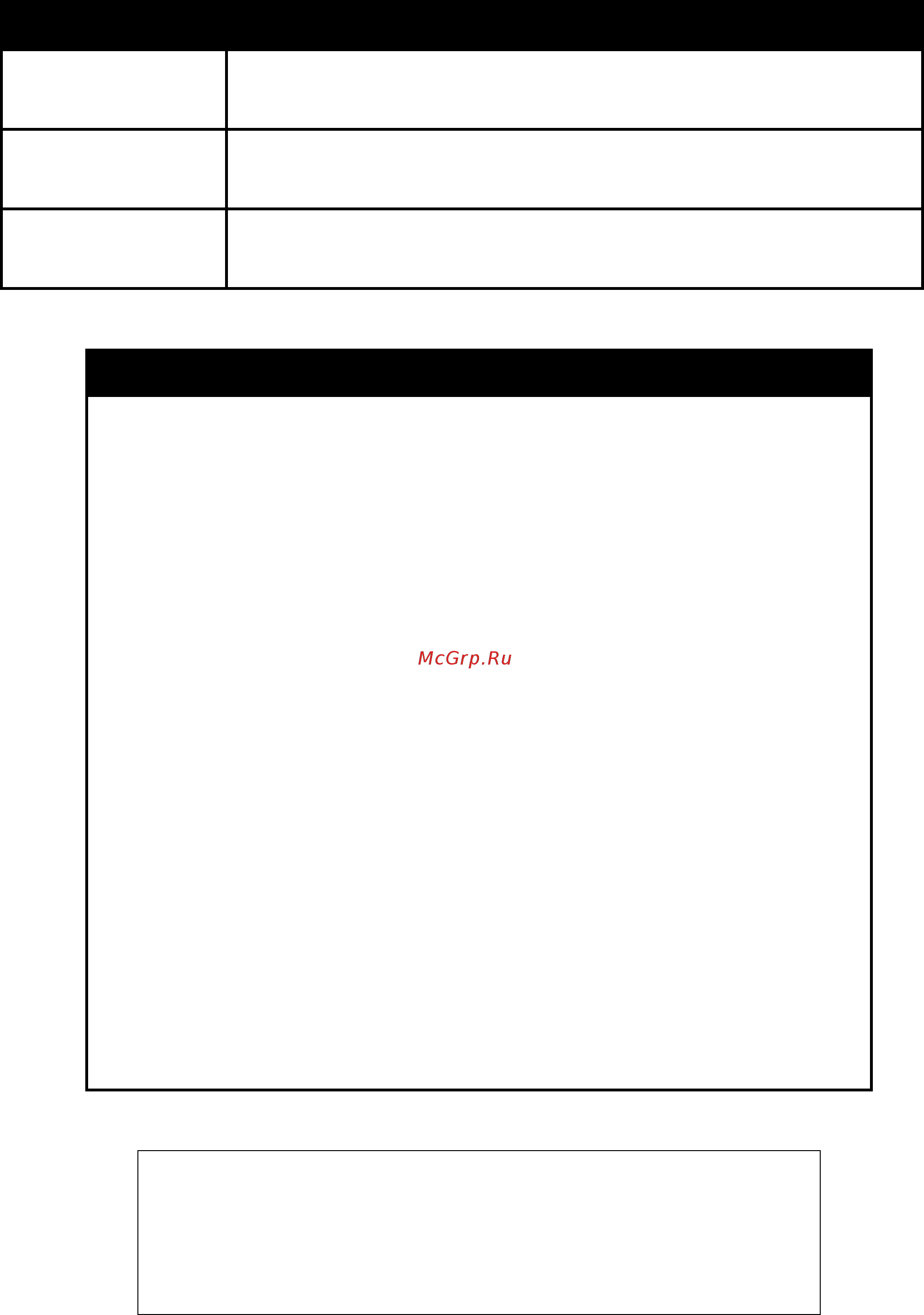 D-Link DGS-1210-52/ME rev.A [95/457] Command parameter