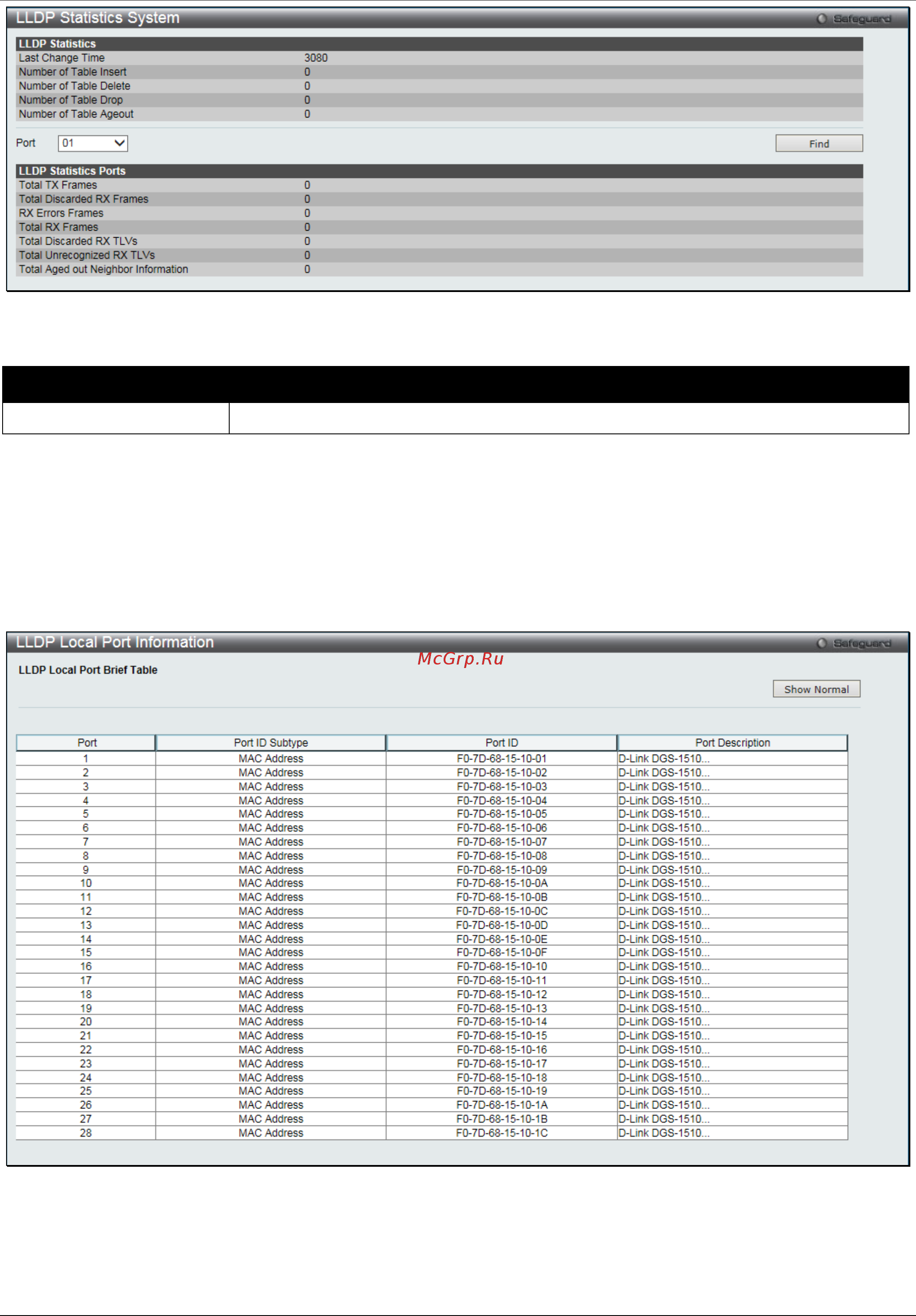D-Link DGS-1510-28XMP/ME [139/342] Lldp local port information