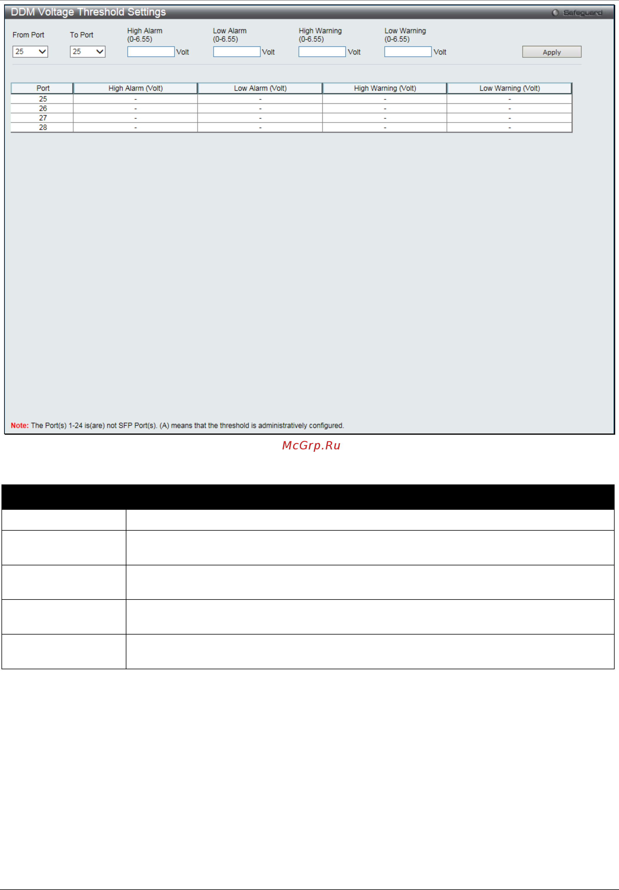 D-Link DGS-1510-28XMP/ME [21/342] Ddm bias current threshold settings