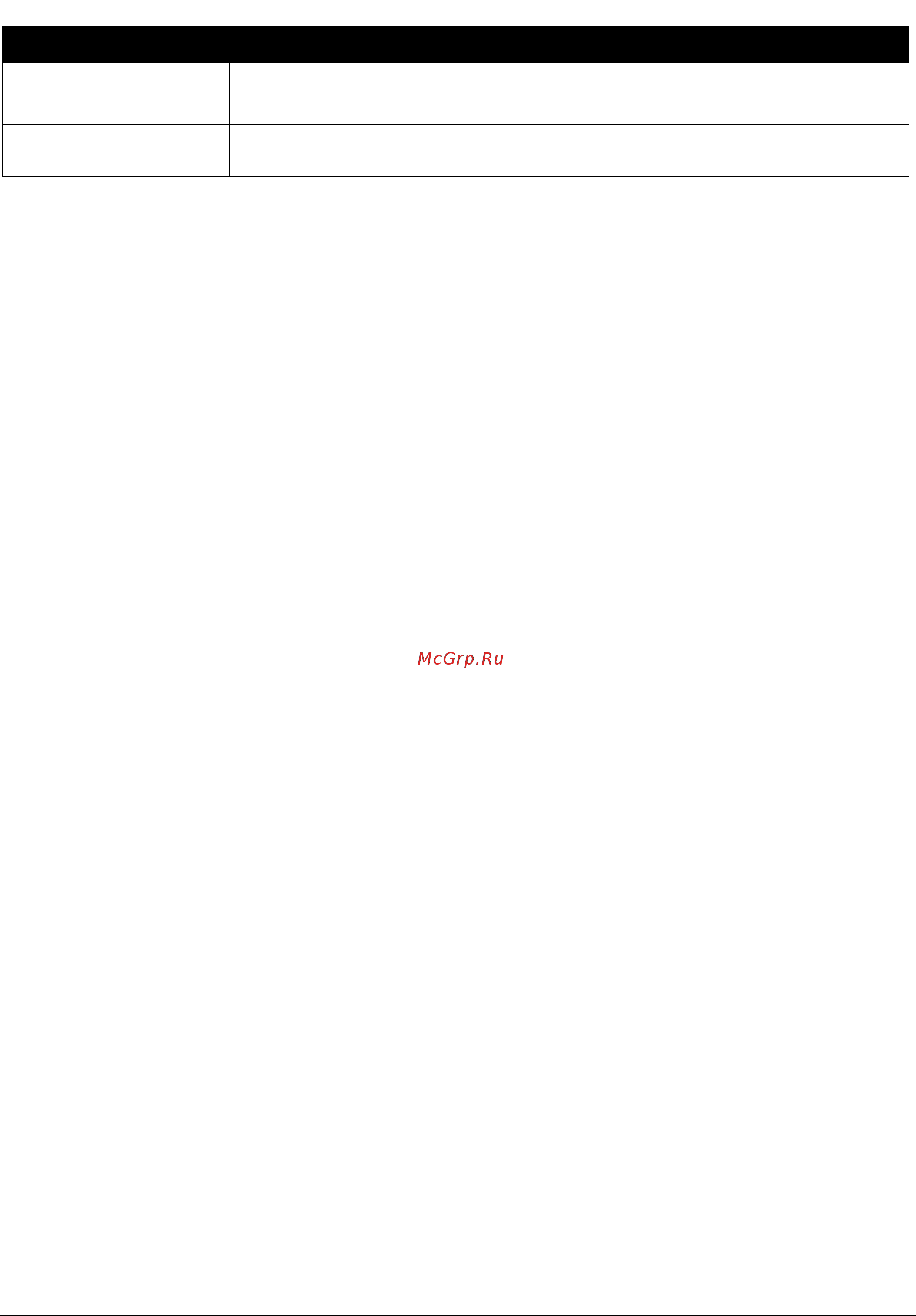 D-Link DGS-1510-28XMP/ME [243/342] Access authentication control