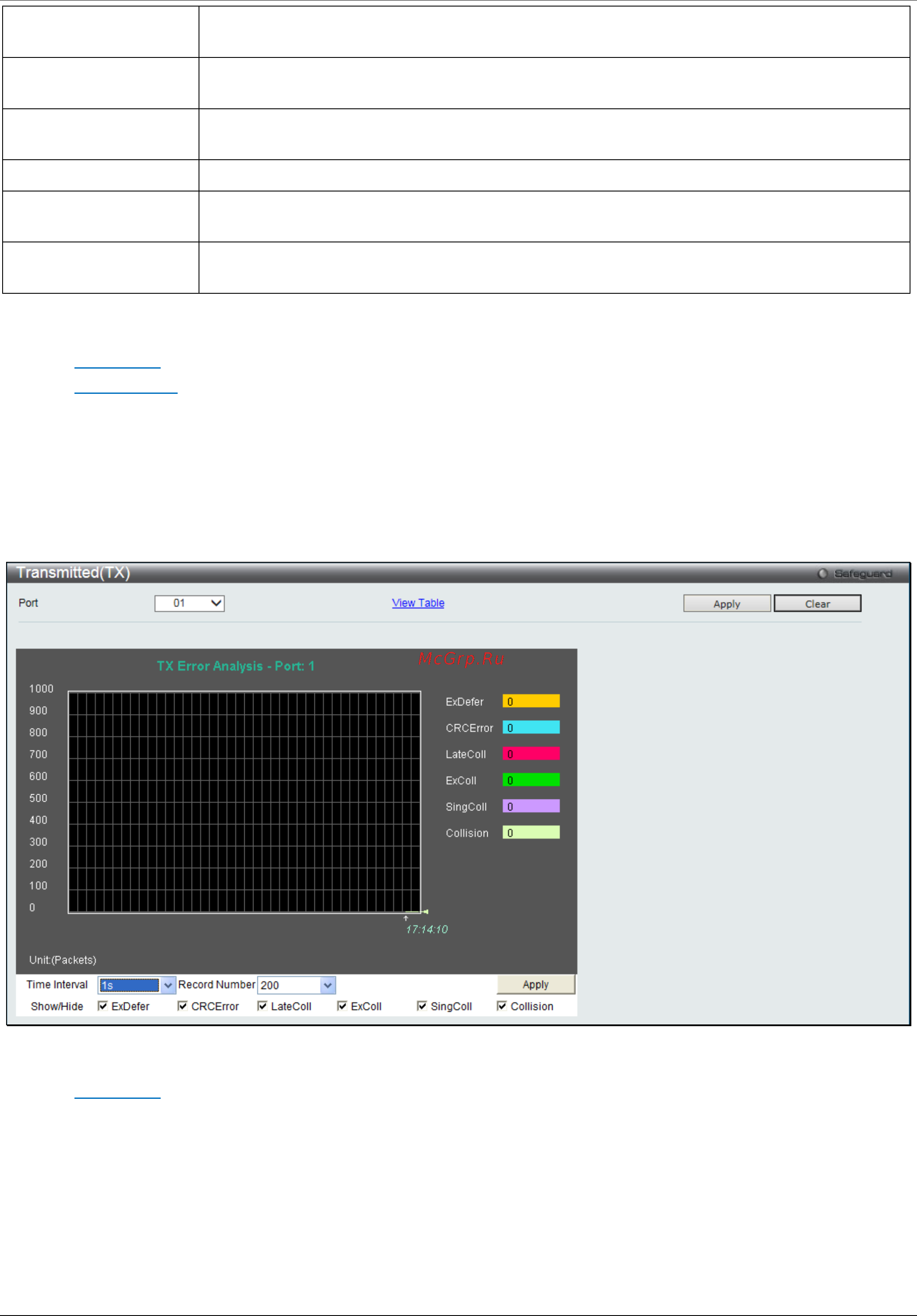D-Link DGS-1510-28XMP/ME [304/342] Transmitted tx