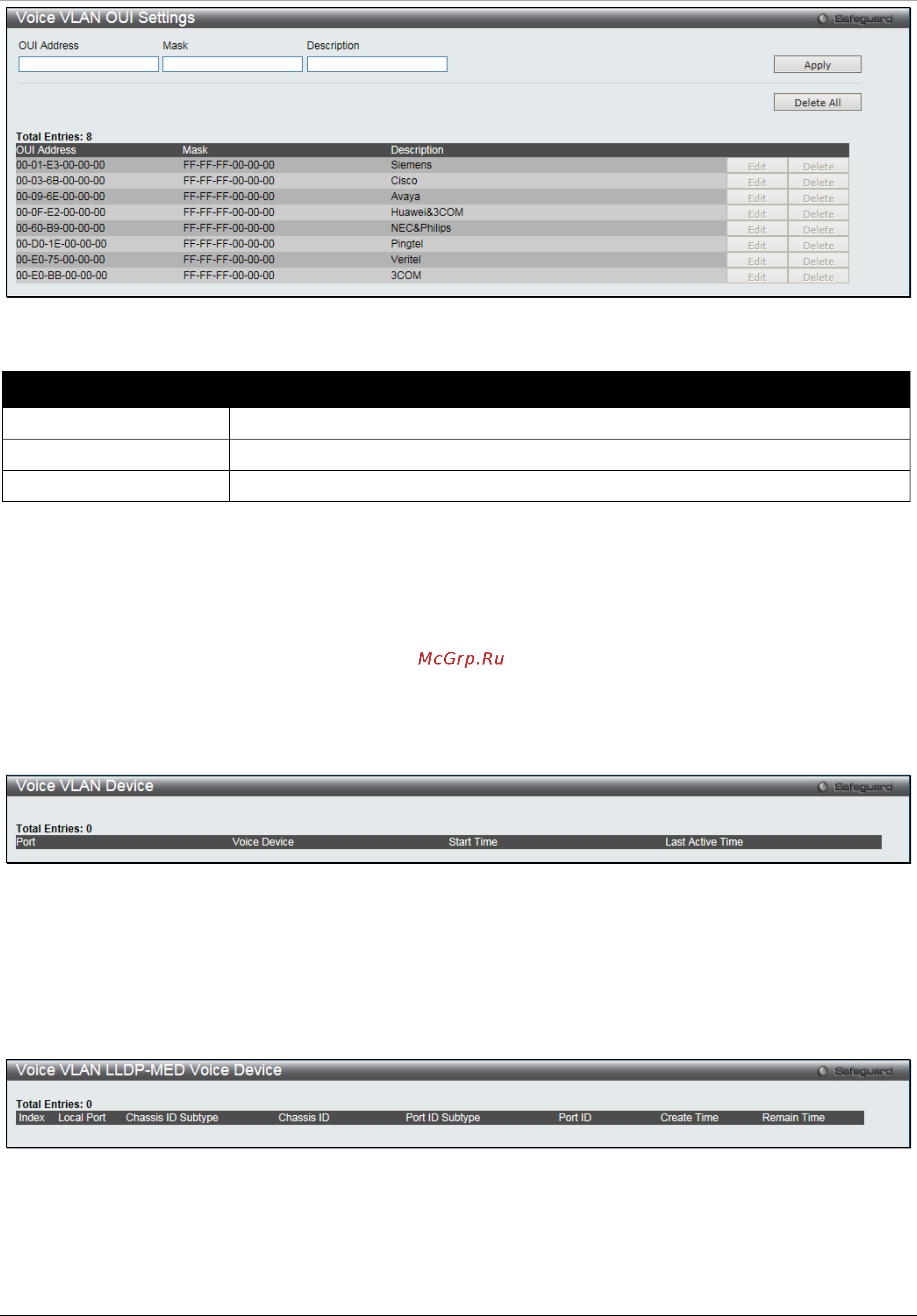D-Link DGS-1510-28XMP/ME [85/342] Voice vlan device
