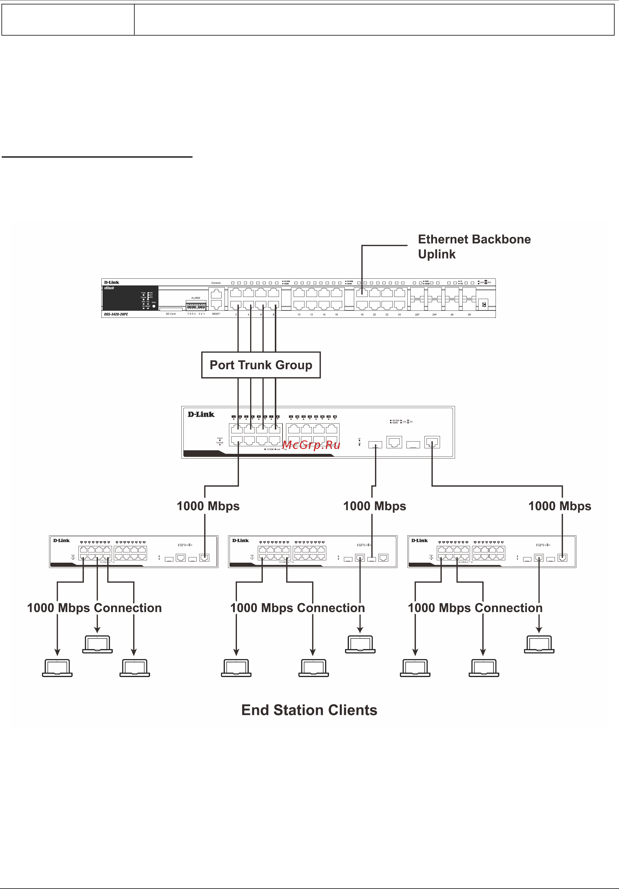 D-Link DGS-1510-28XMP/ME [98/342] Link aggregation