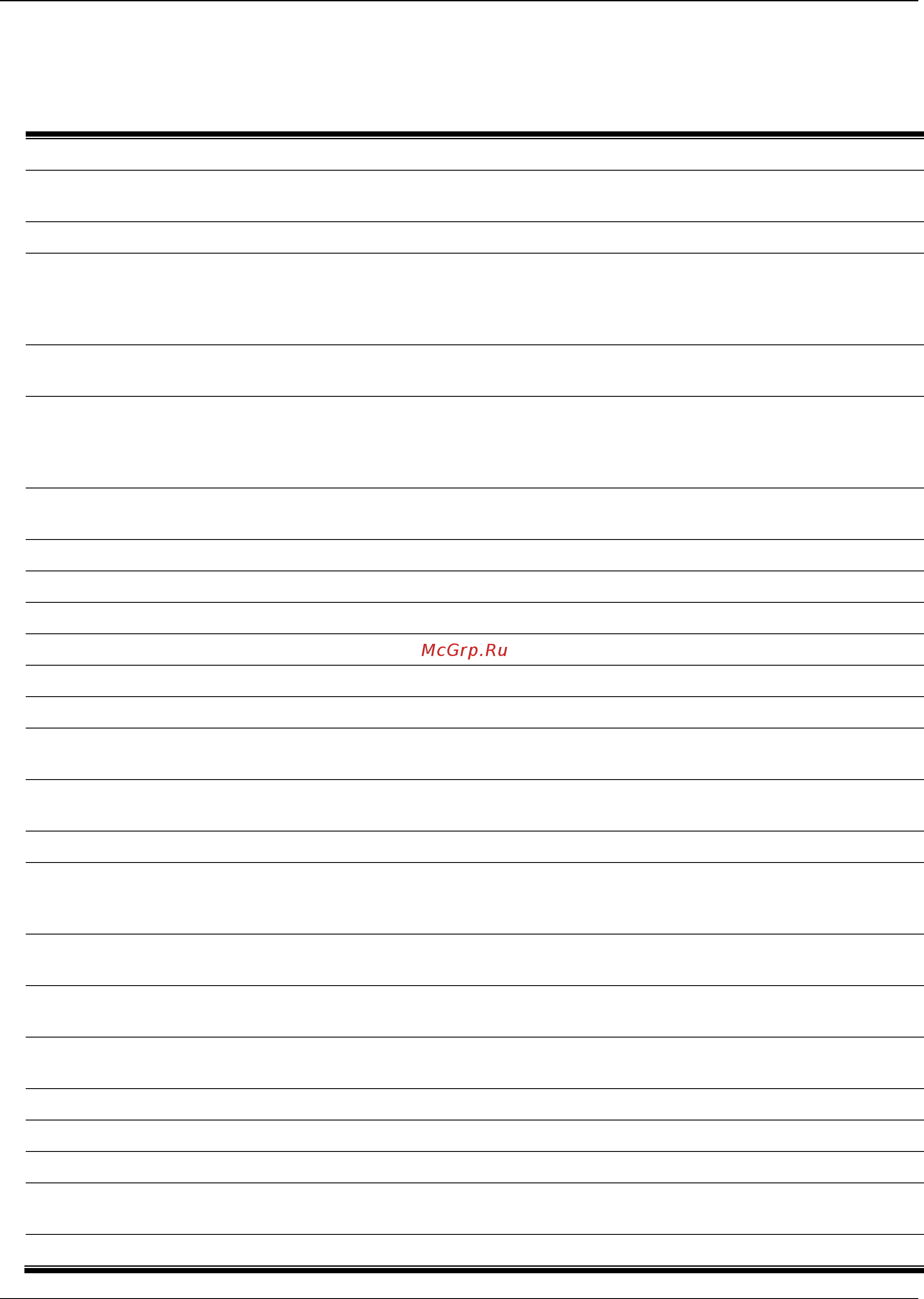 D-Link DGS-1510-28LP/ME [146/718] Chapter 16 connectivity fault management cfm command list