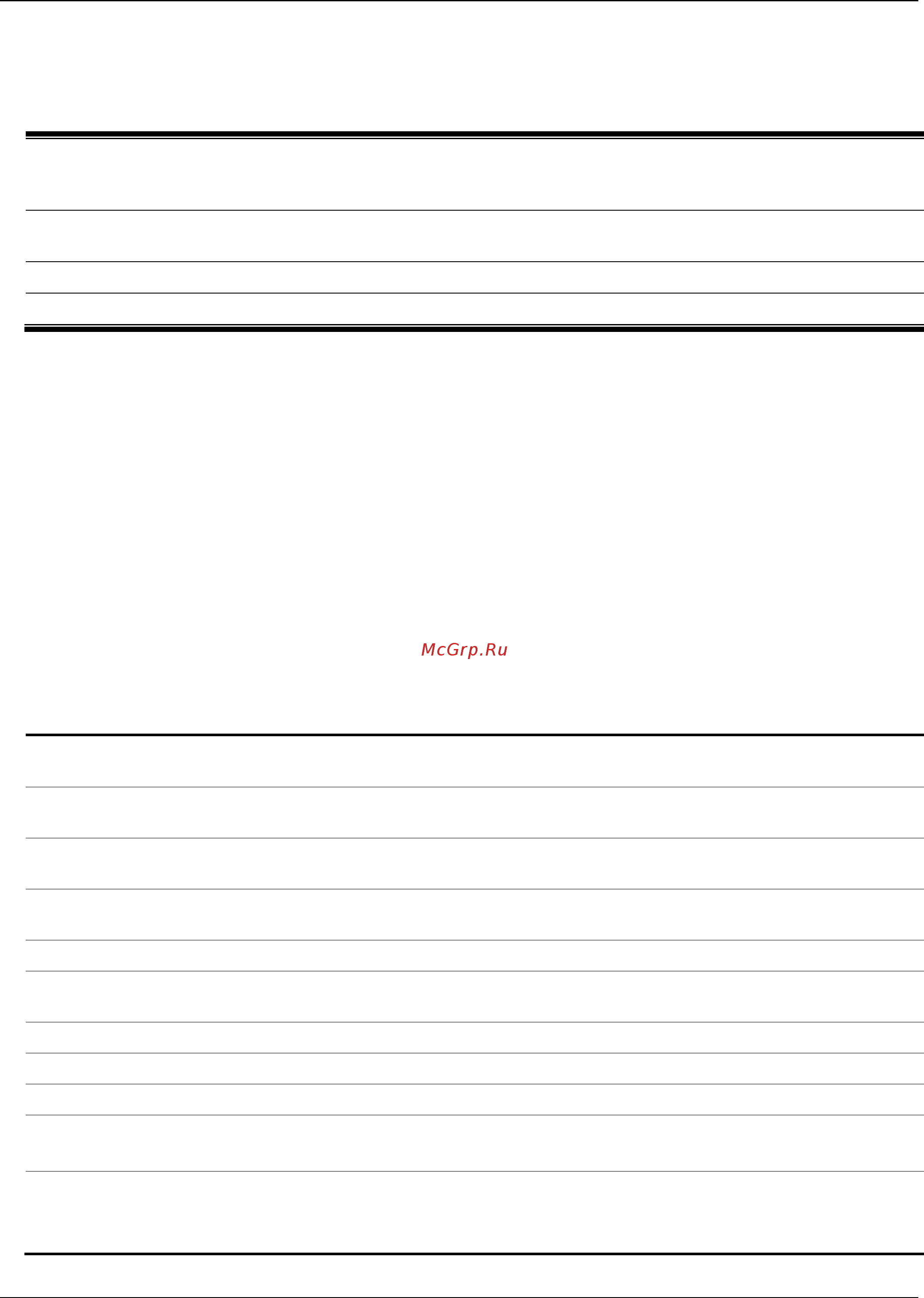 D-Link DGS-1510-10L/ME [233/718] Chapter 26 dos attack prevention command list