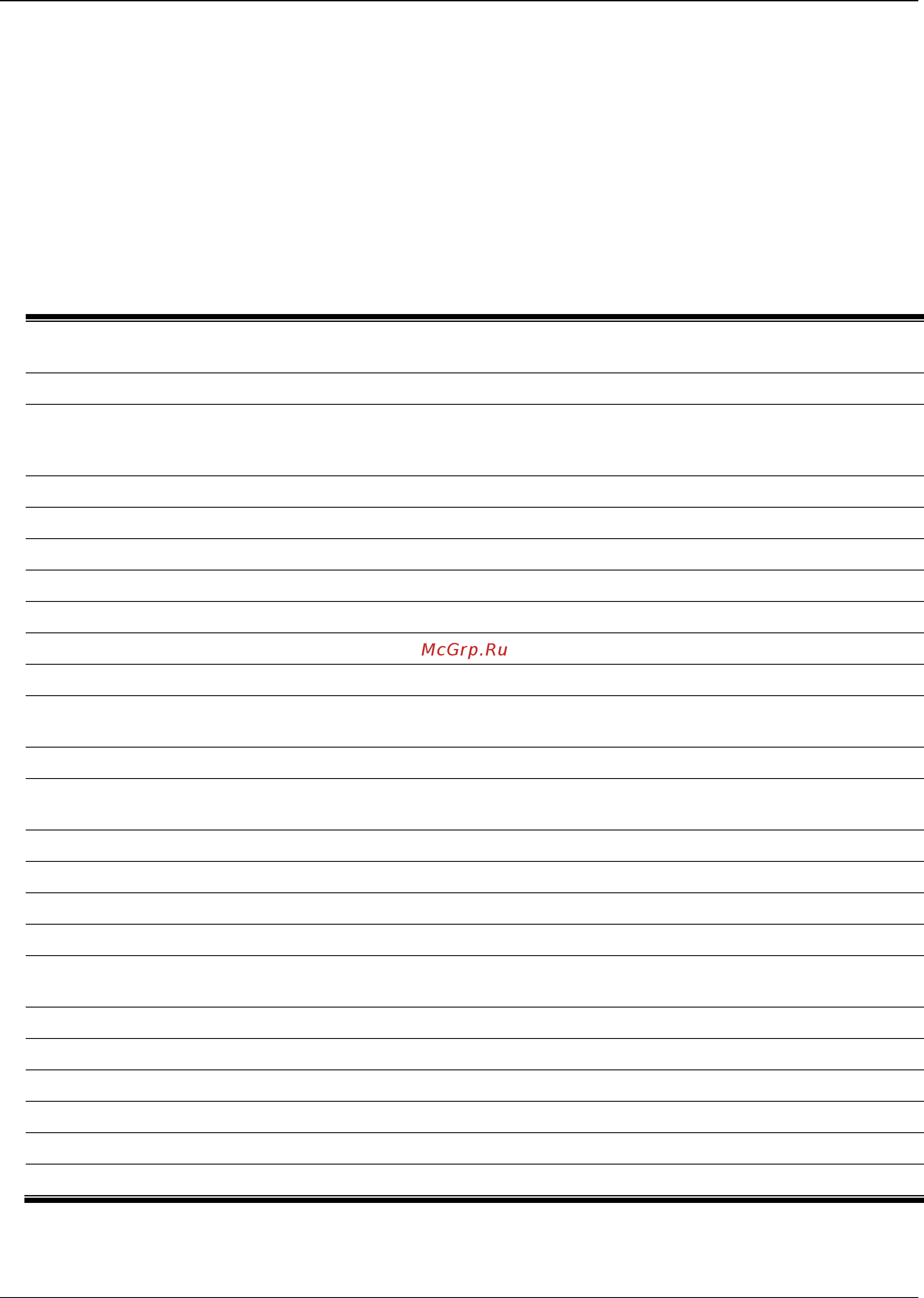 D-Link DGS-1510-52X/ME [275/718] Chapter 33 igmp snooping command list