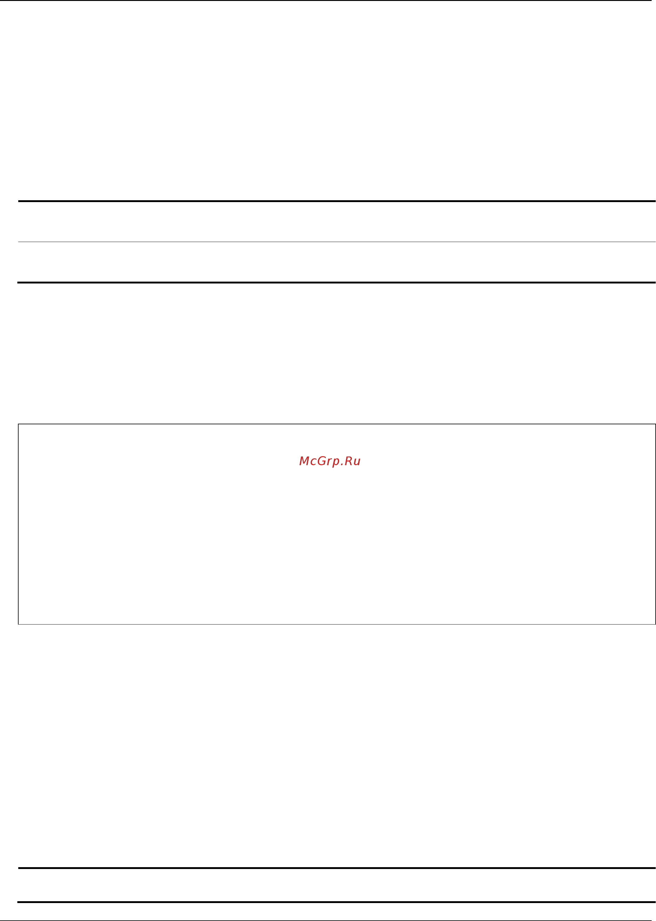 D-Link DGS-1510-28XMP/ME [289/718] 17 show igmp_snooping rate_limit