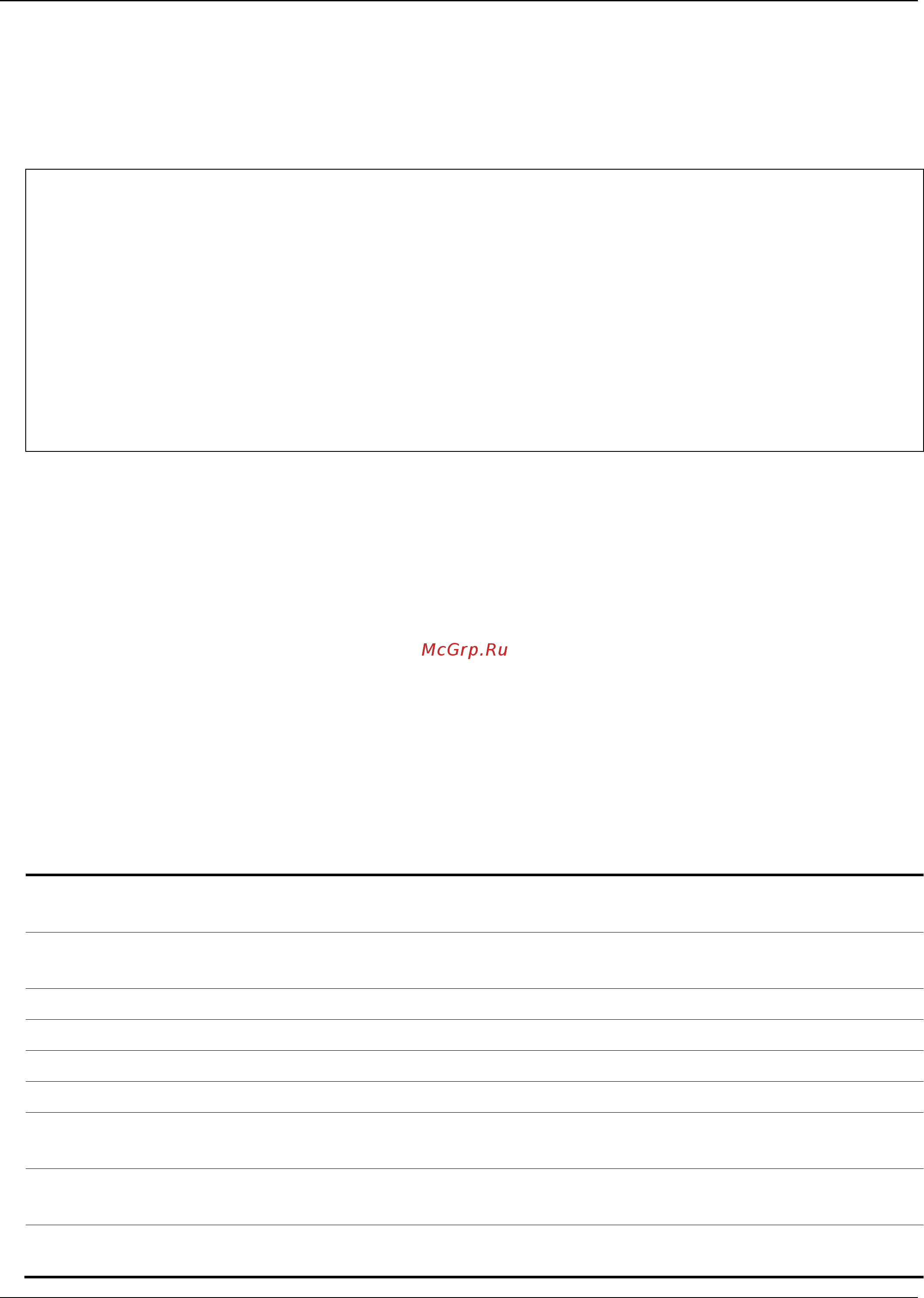 D-Link DGS-1510-28LP/ME [426/718] Restrictions