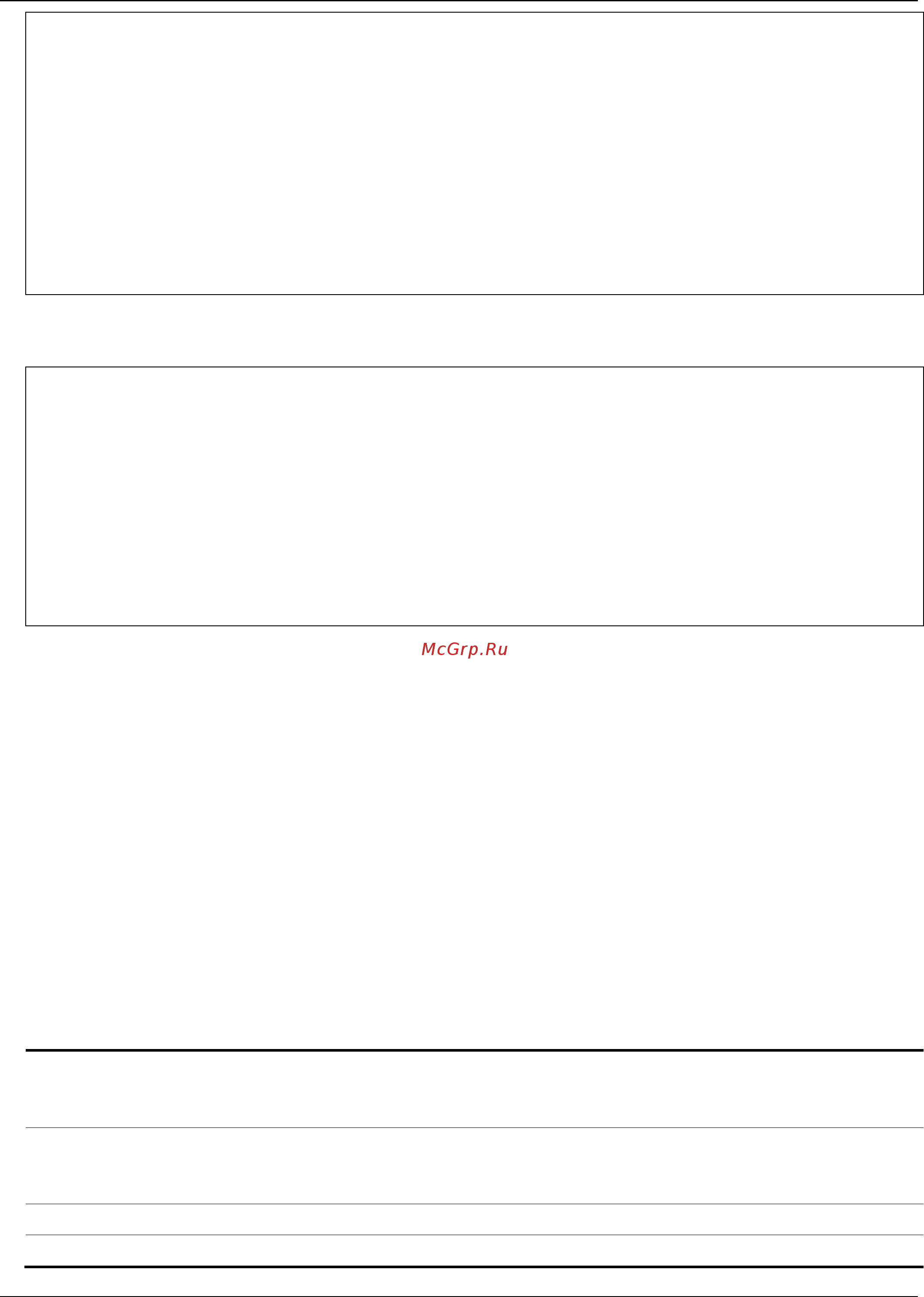 D-Link DGS-1510-28XMP/ME [429/718] 9 show limited_multicast_addr