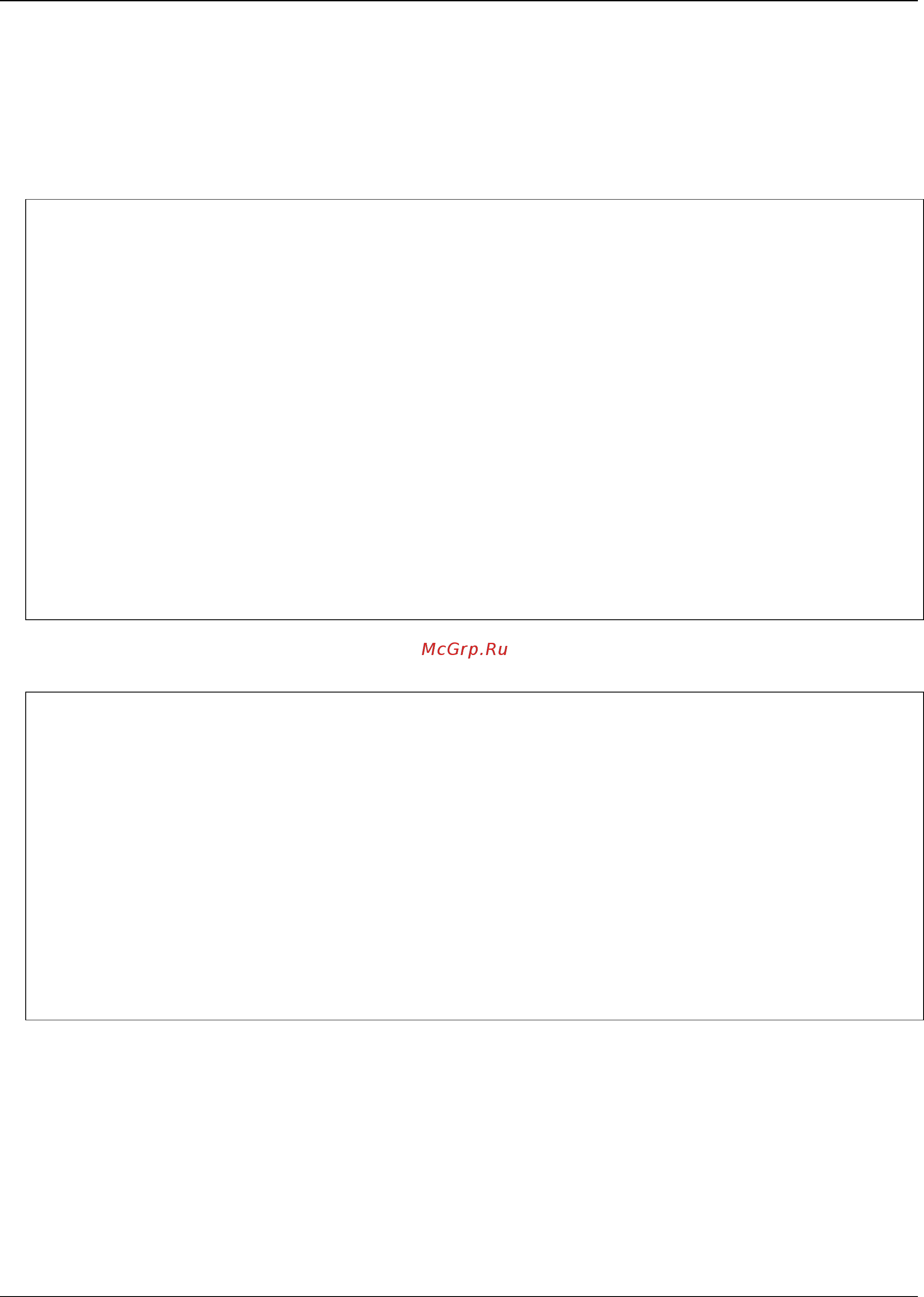 D-Link DGS-1510-28XMP/ME [430/718] Restrictions