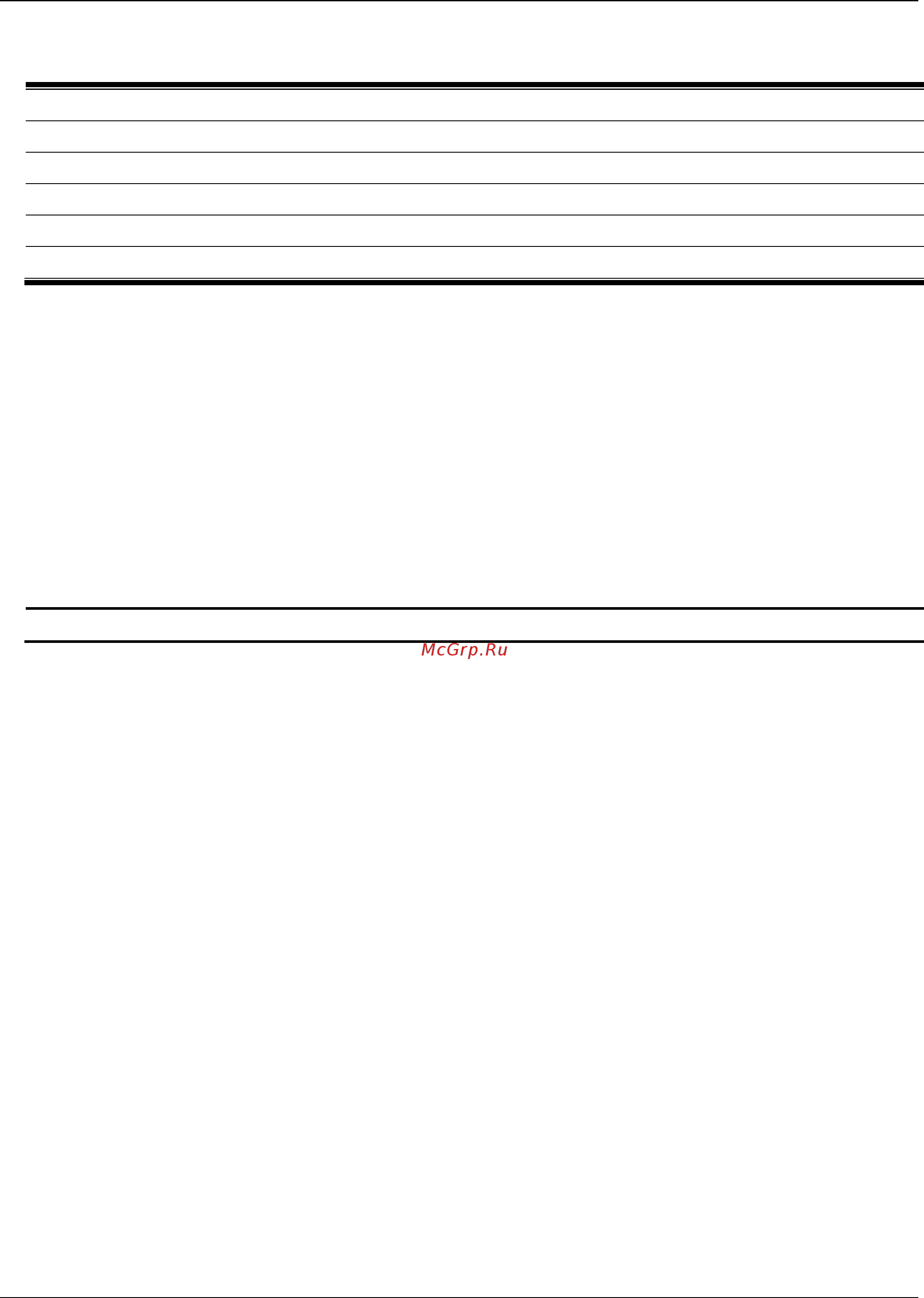 D-Link DGS-1510-28XMP/ME [460/718] 1 show packet ports
