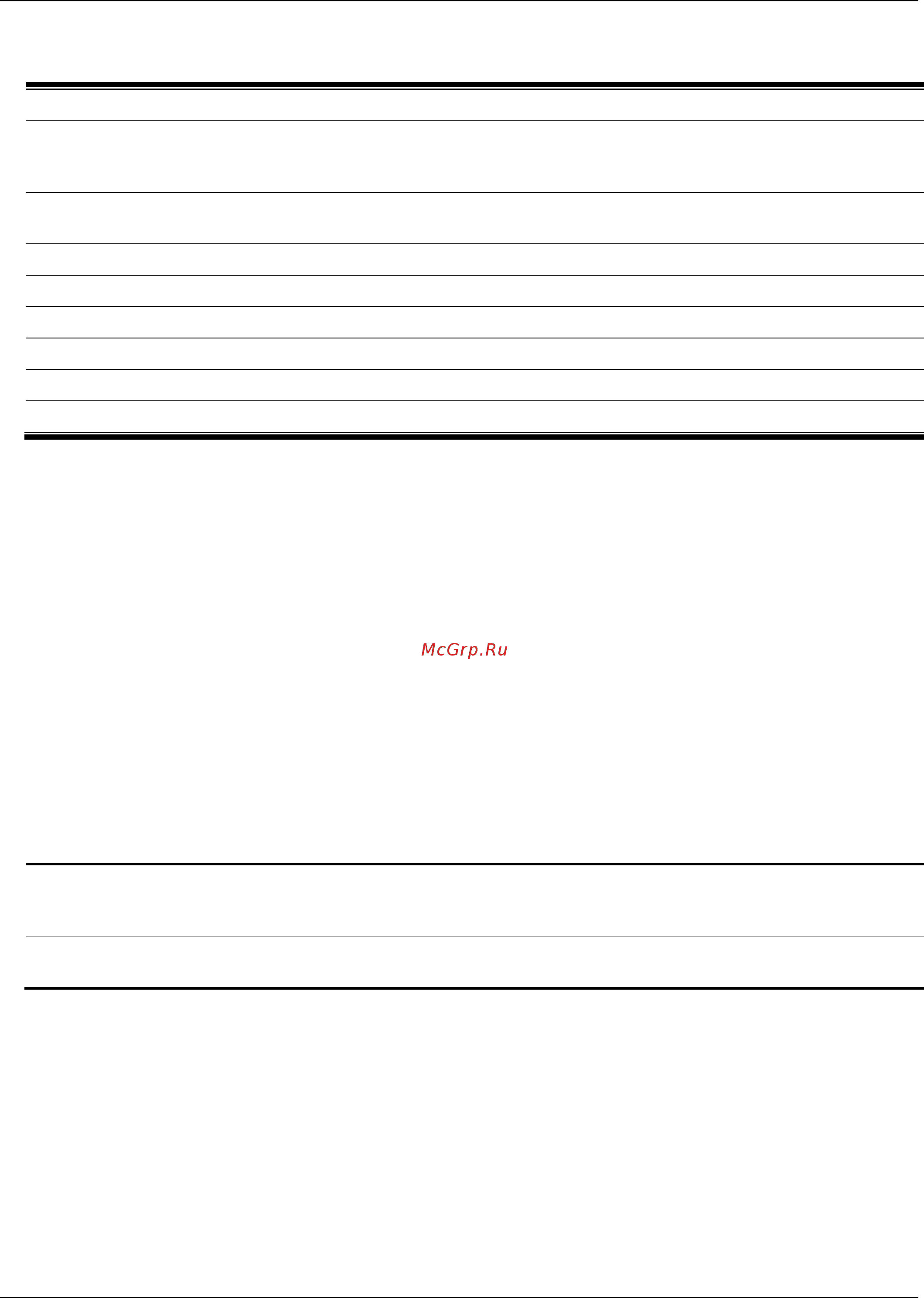 D-Link DGS-1510-52X/ME [481/718] Chapter 58 port security command list